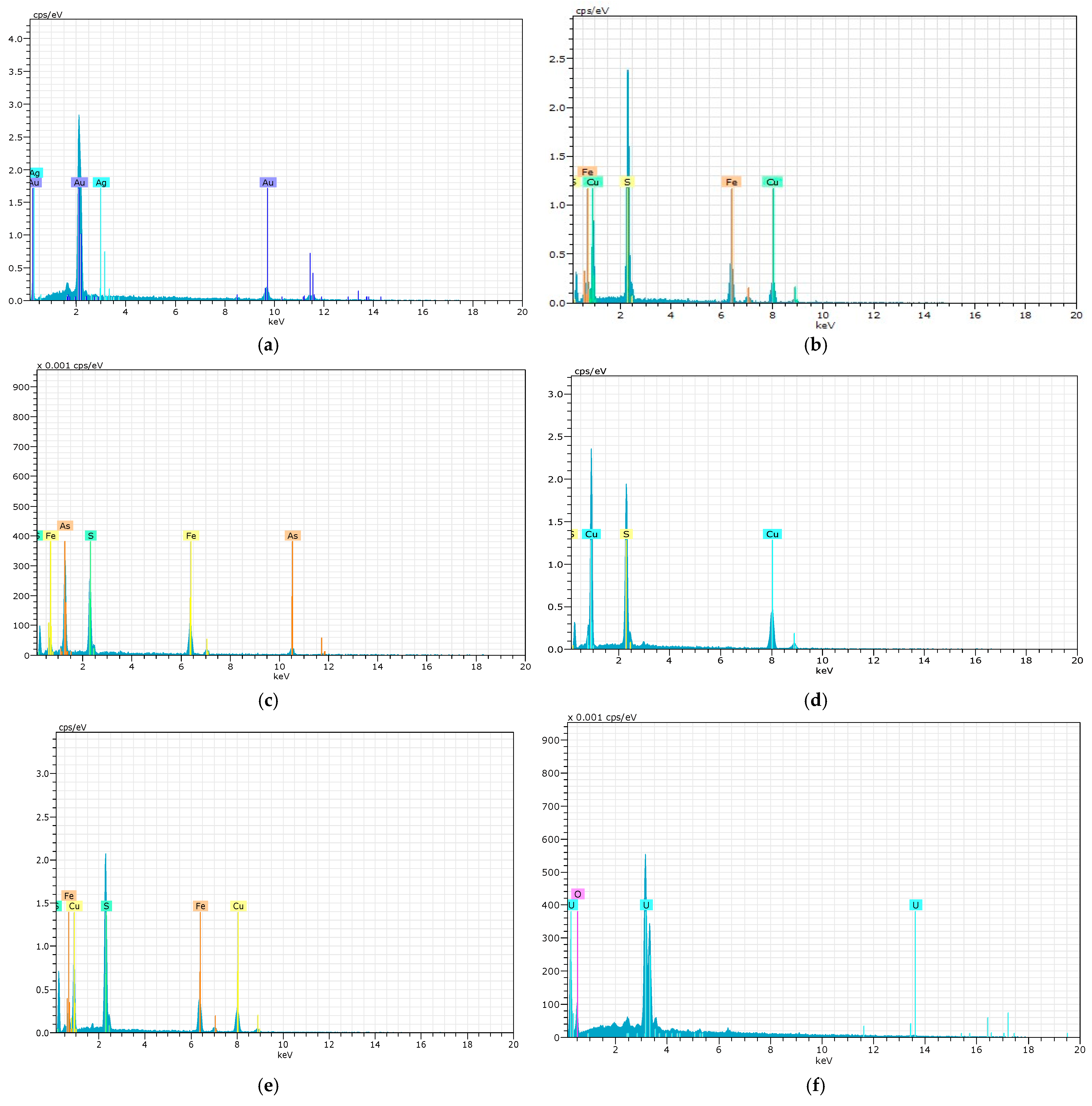 Minerals 15 00830 g007 Minerals 15 00830 g007