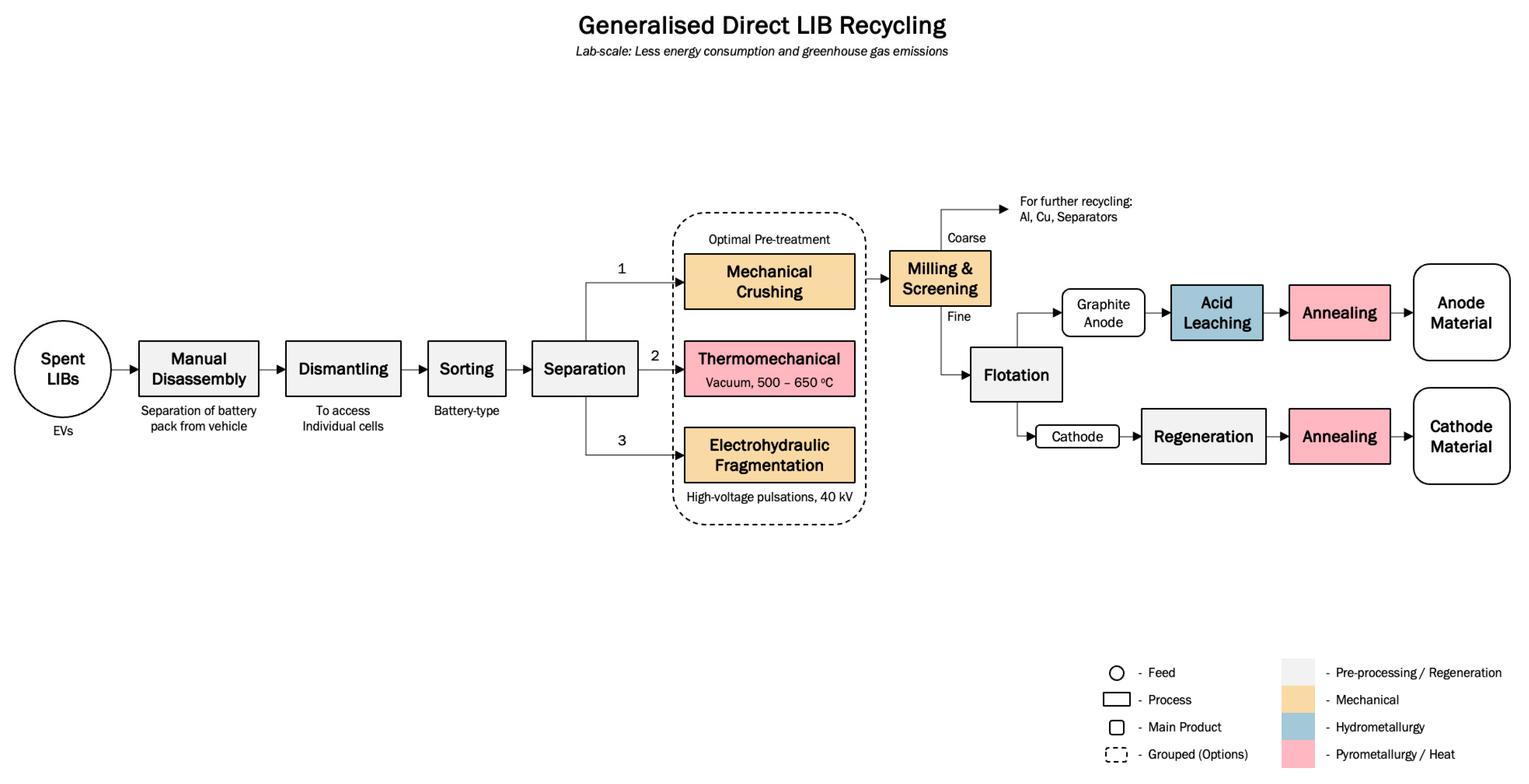 Advances in Graphite Recycling from Spent Lithium-Ion Batteries ...