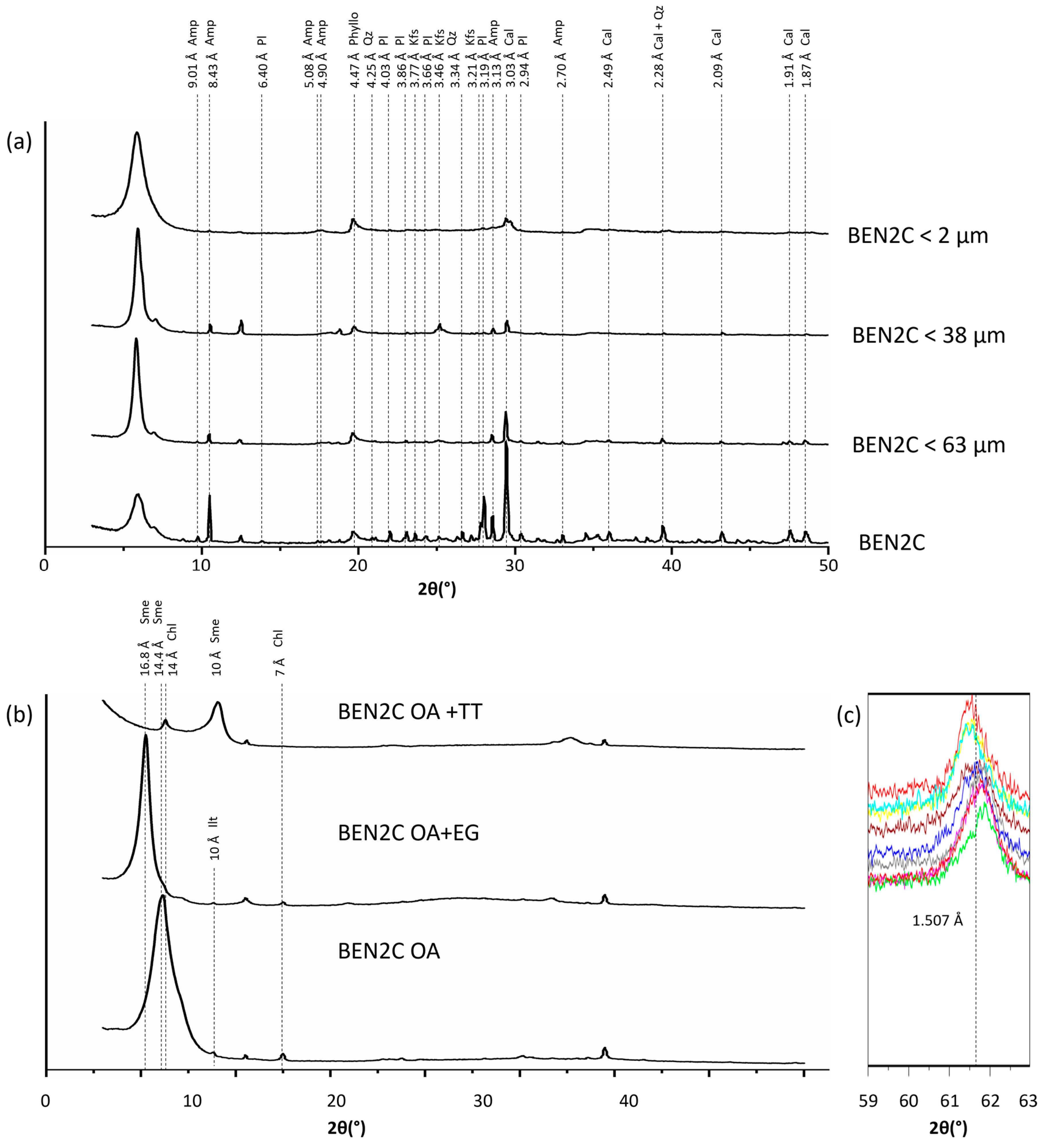 Minerals 15 00836 g003