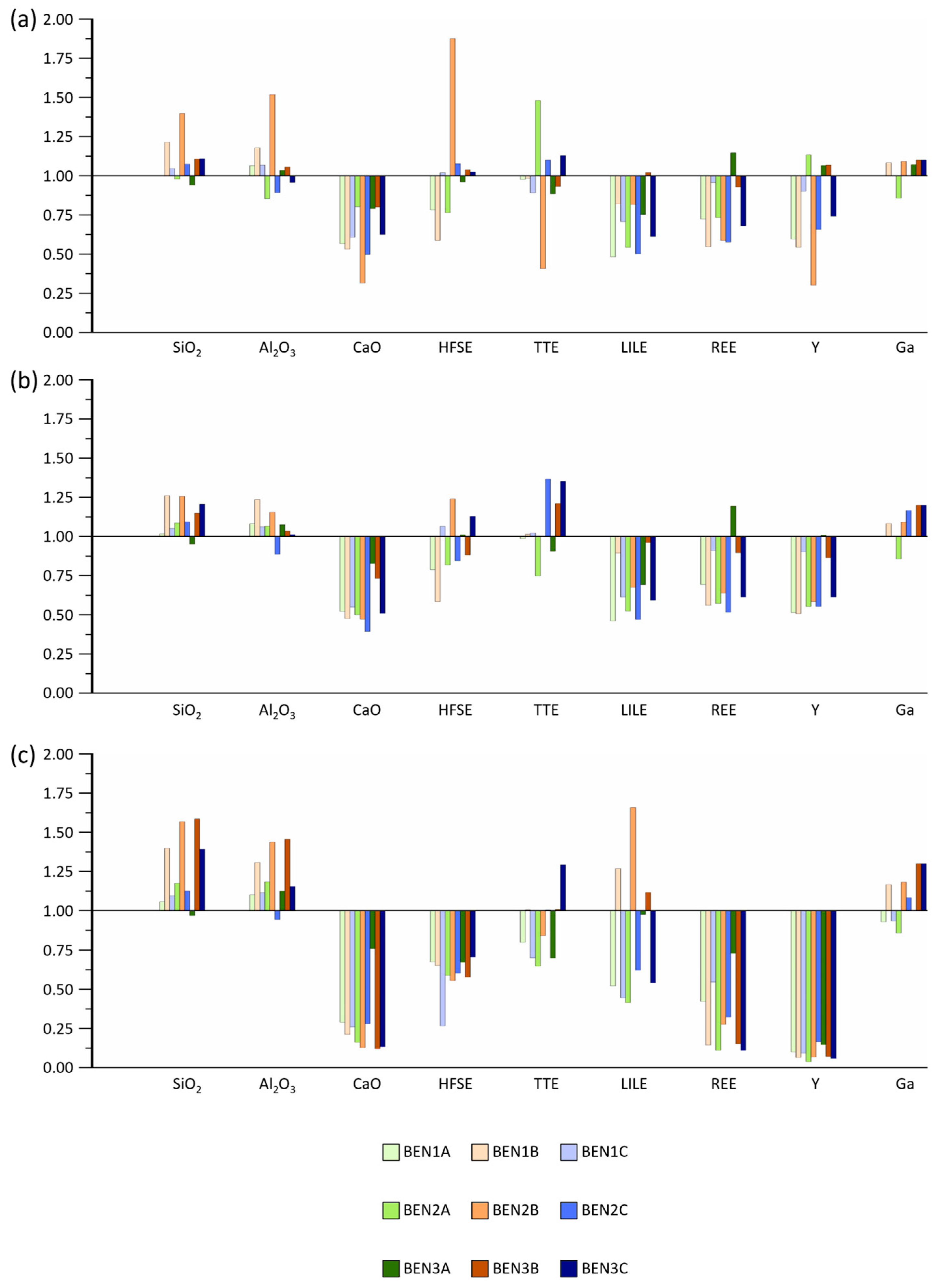 Minerals 15 00836 g008