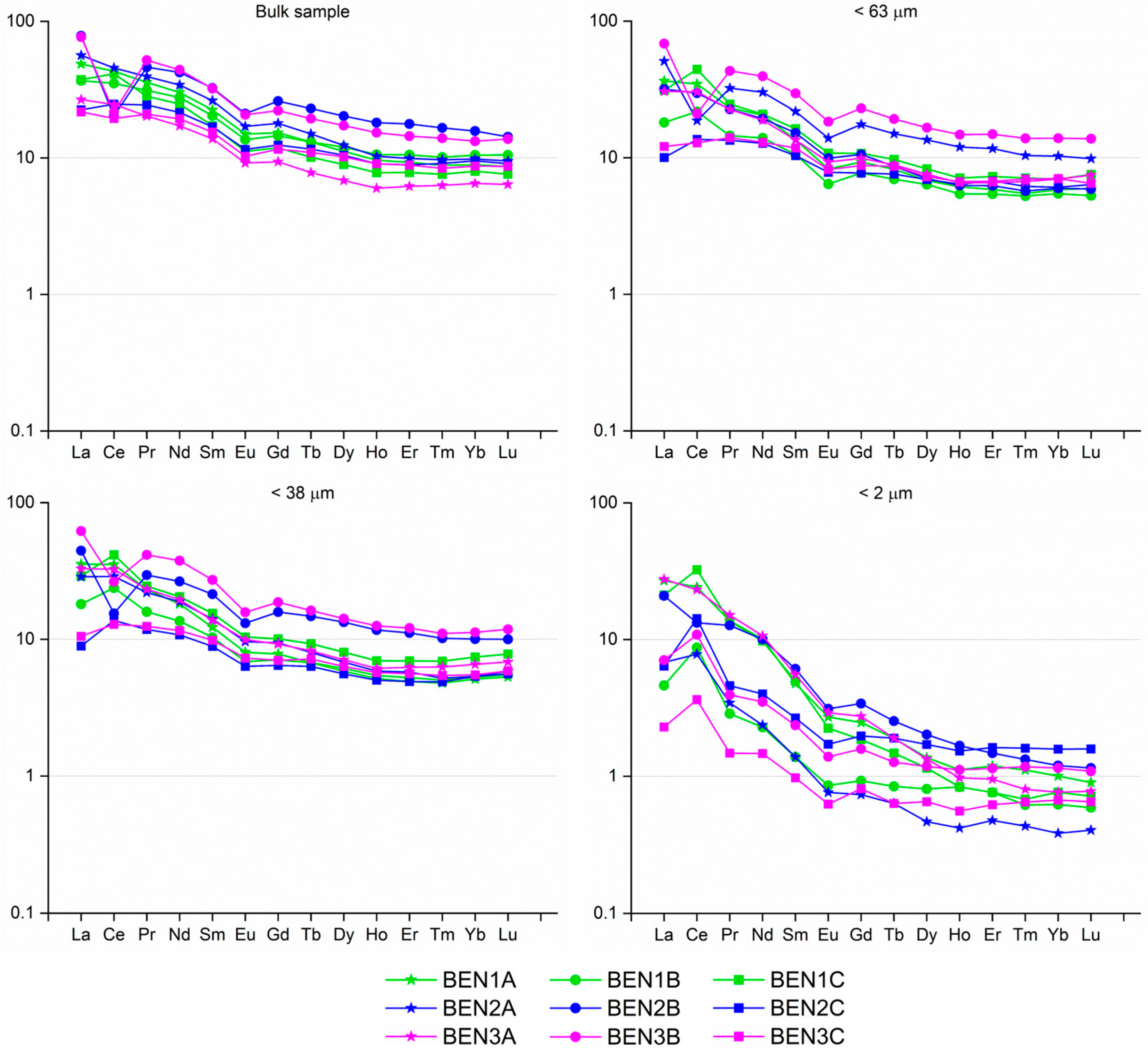 Minerals 15 00836 g009