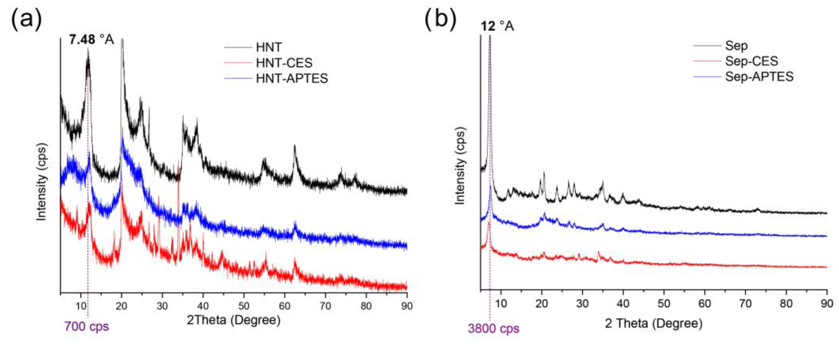 Minerals 15 00841 g005