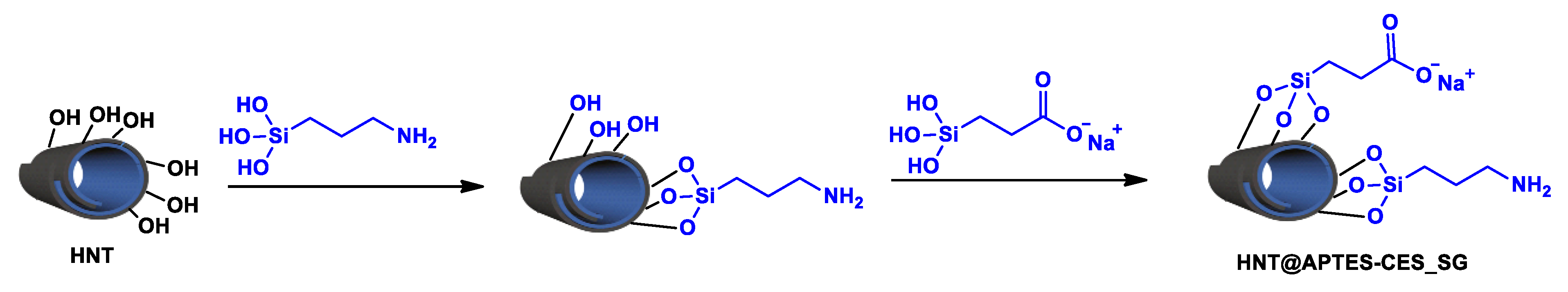 Minerals 15 00841 sch003