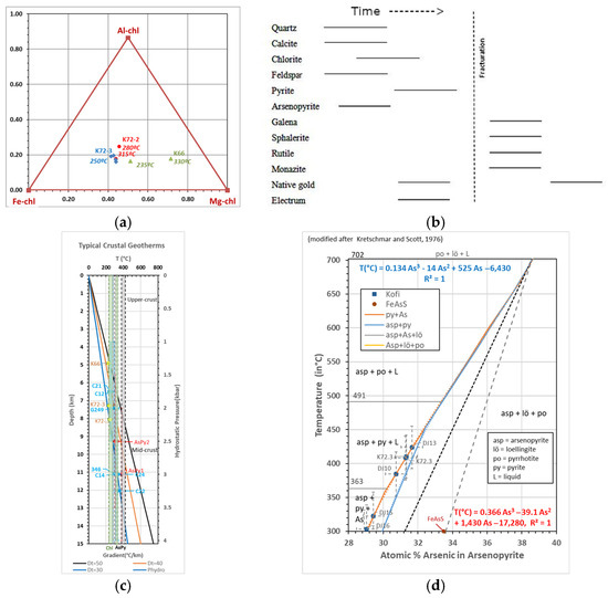 Minerals 15 00843 g006
