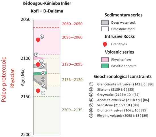 Minerals 15 00843 g0a4