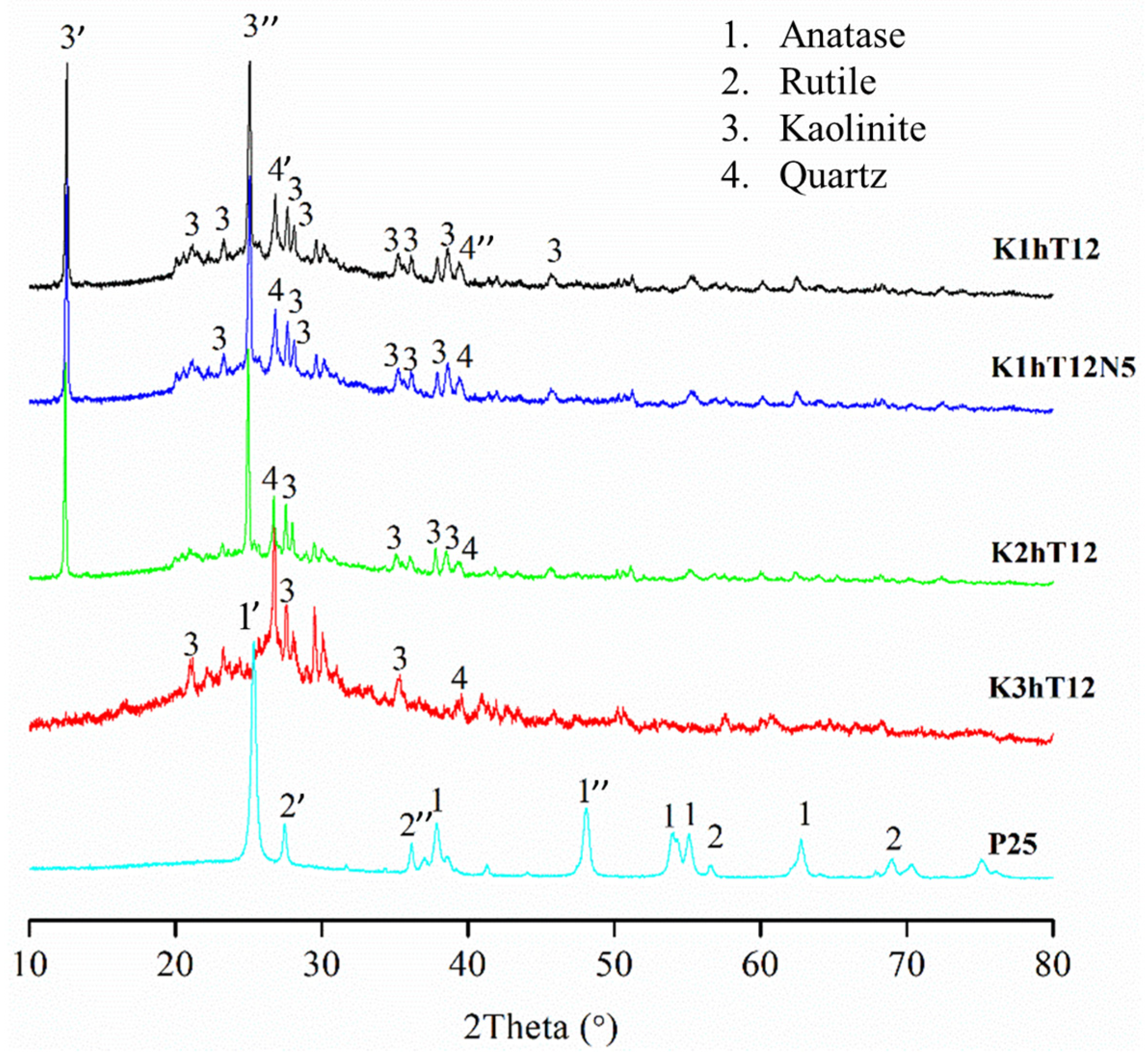 Minerals 15 00845 g003