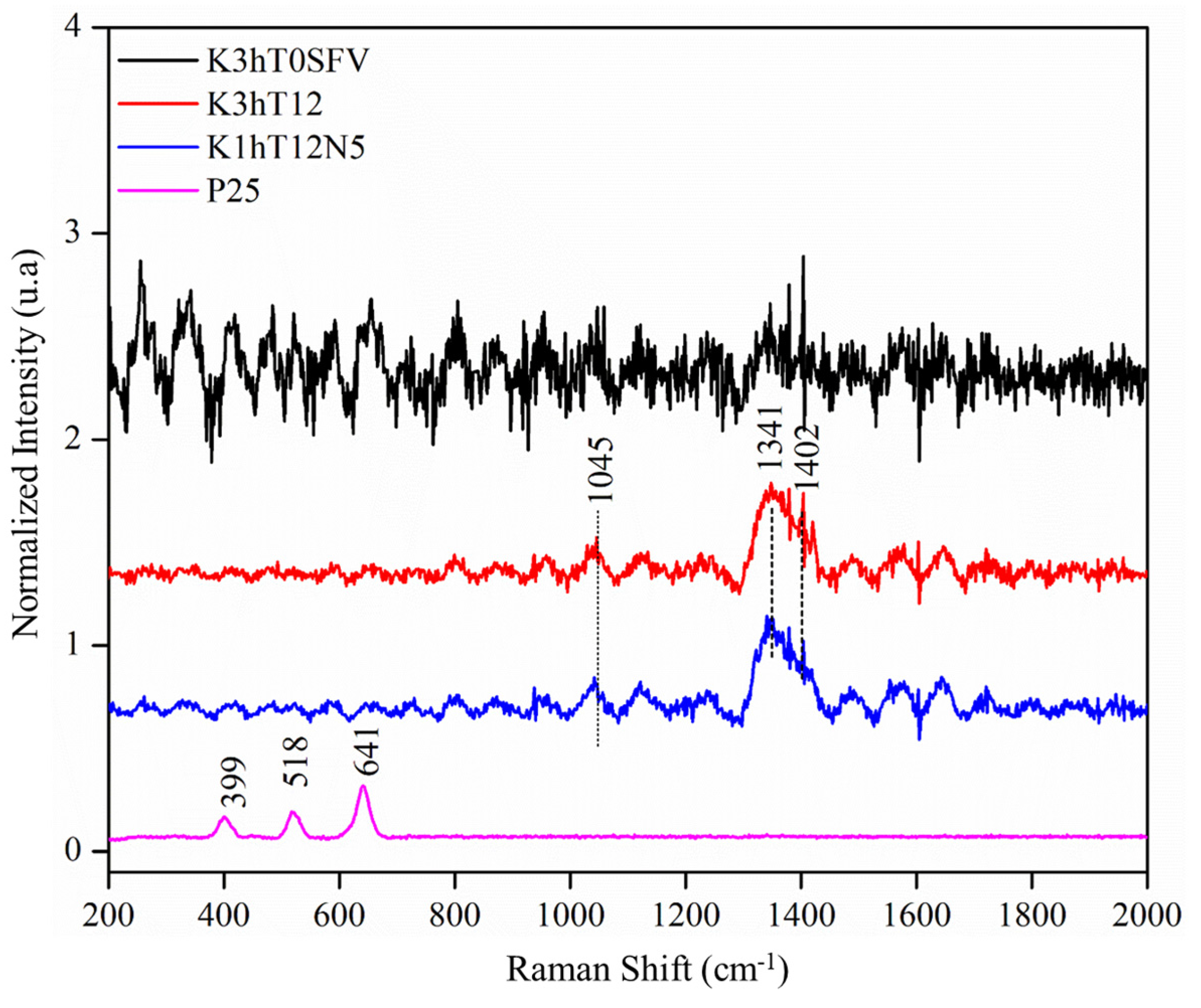 Minerals 15 00845 g004