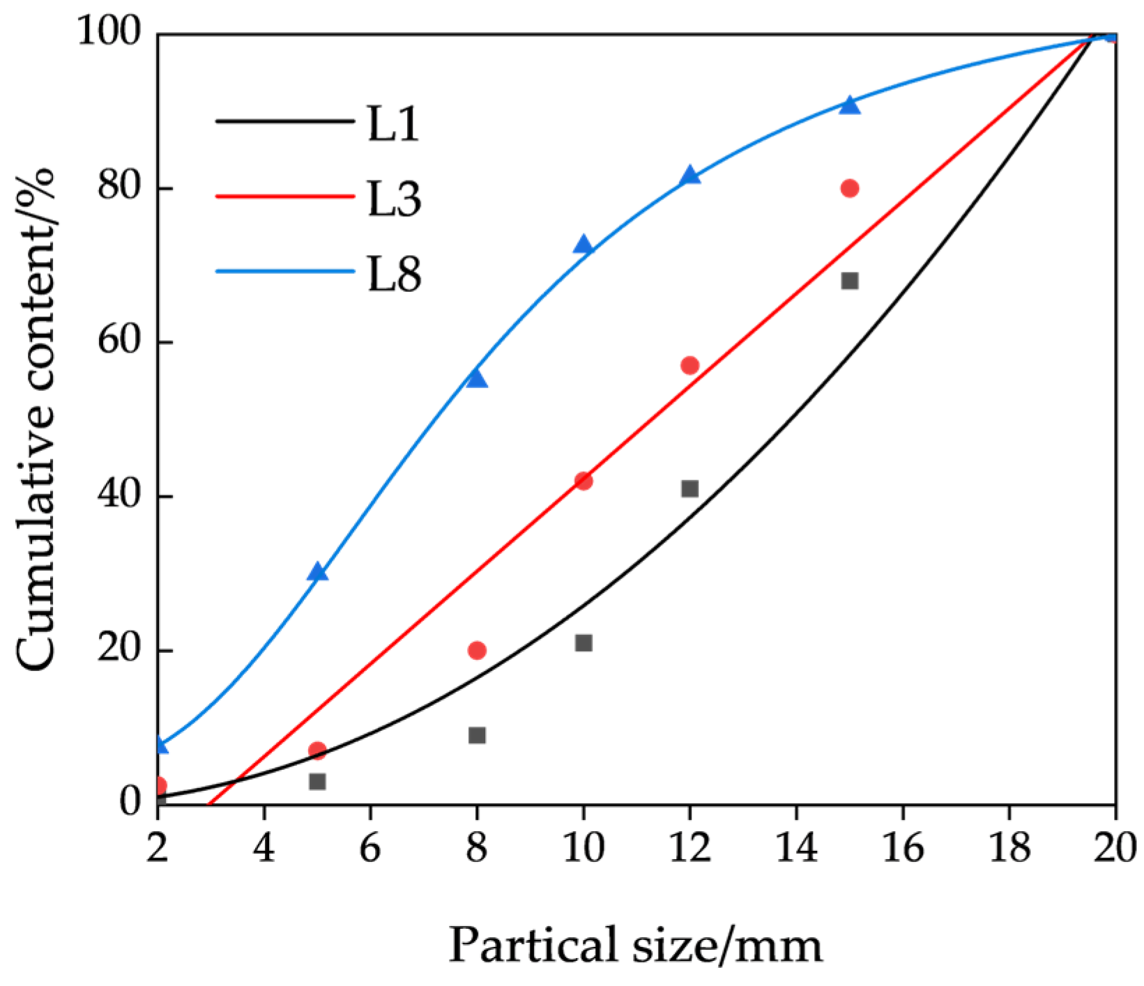Minerals 15 00848 g010 Minerals 15 00848 g010