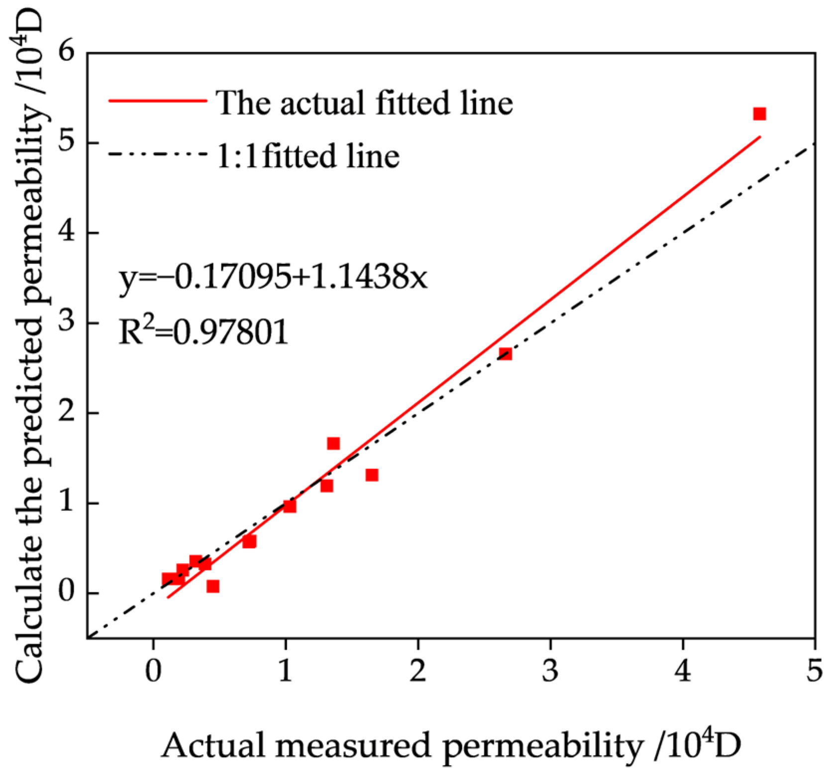 Minerals 15 00848 g018 Minerals 15 00848 g018