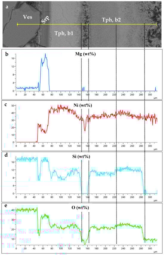 Minerals 15 00857 g005
