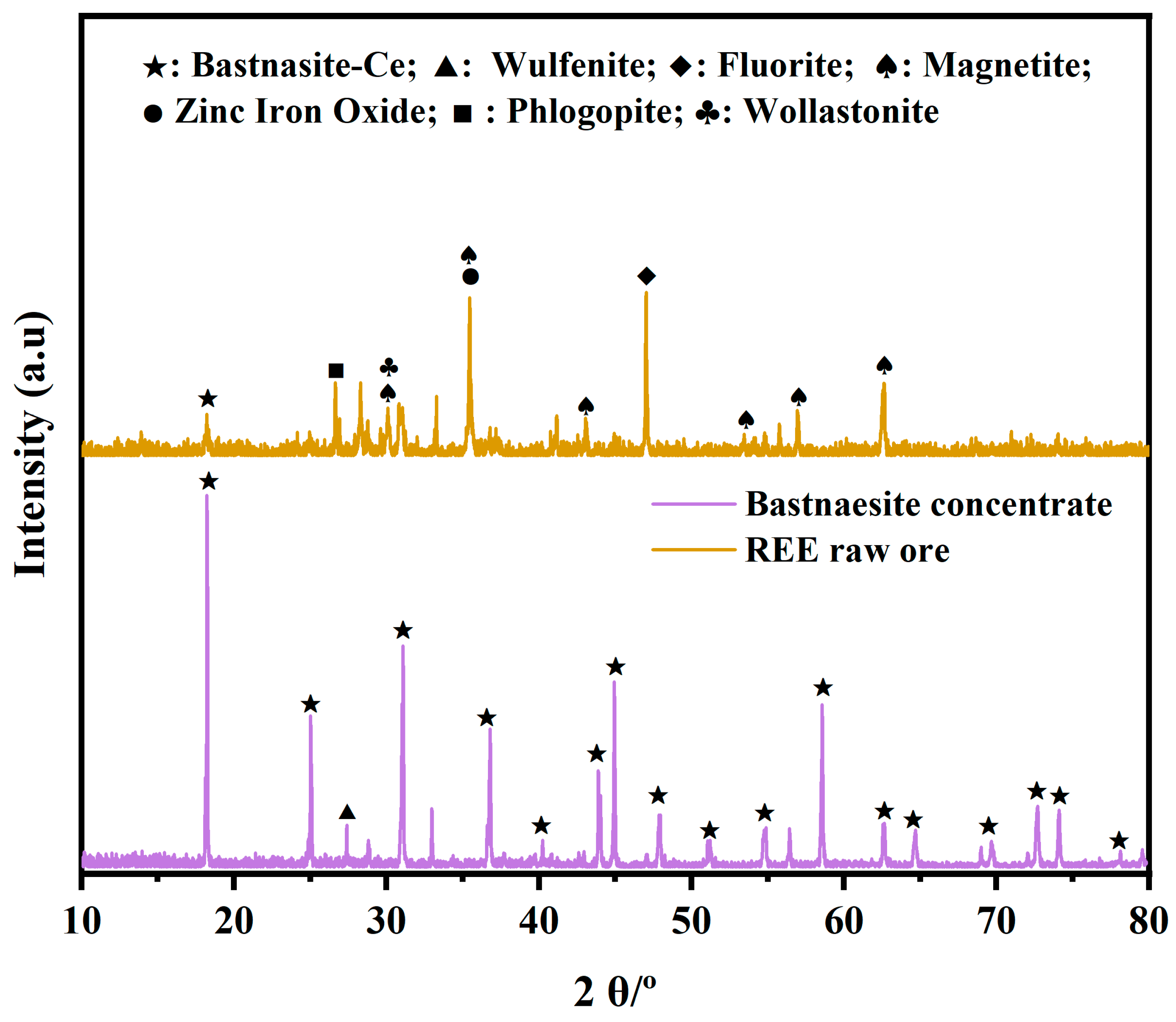 Minerals 15 00866 g001