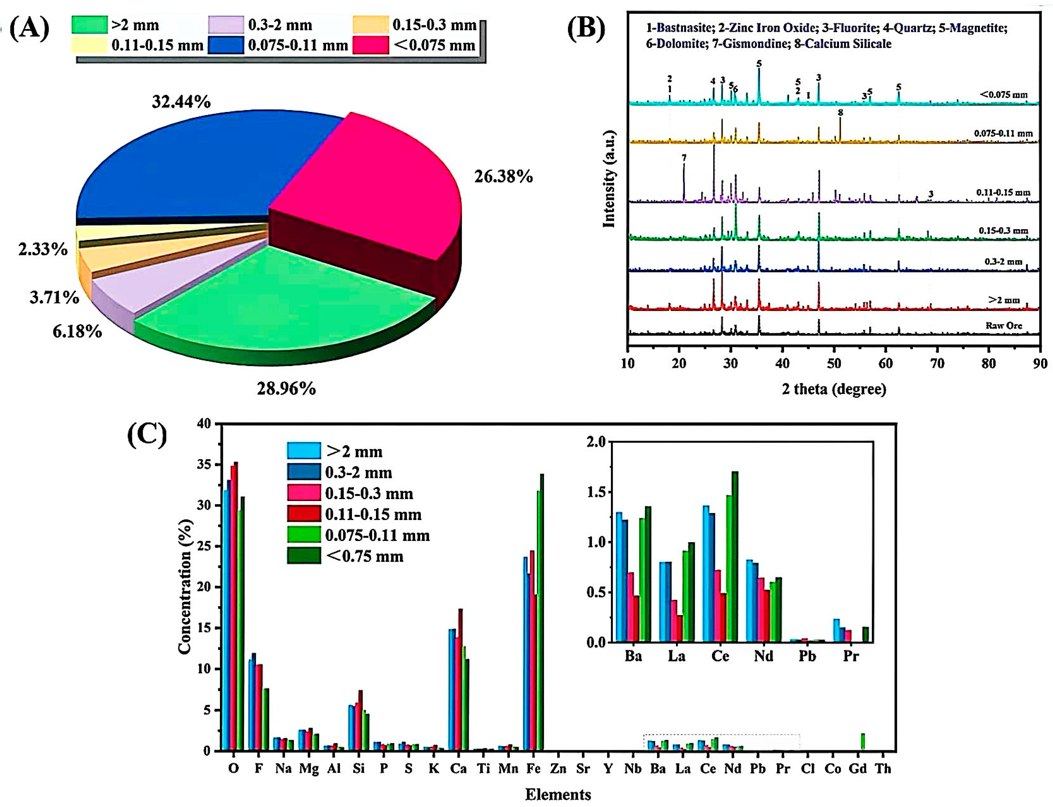 Minerals 15 00866 g004