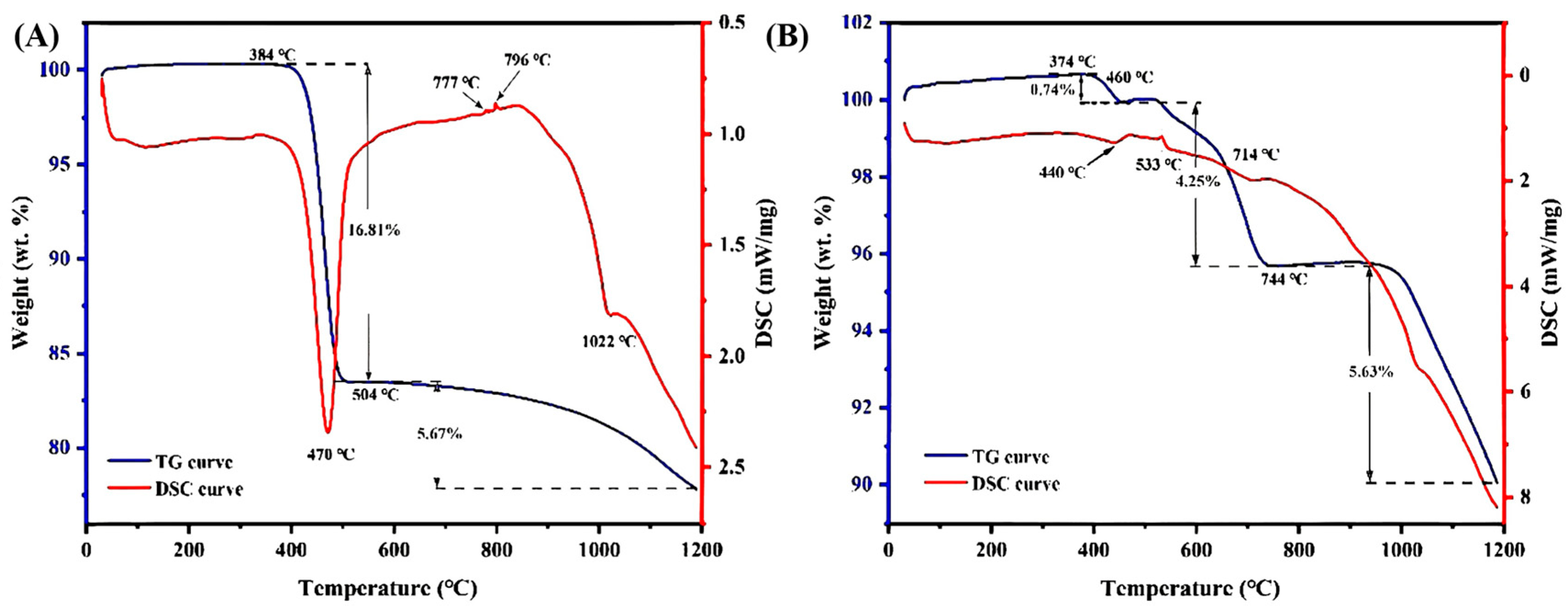 Minerals 15 00866 g005