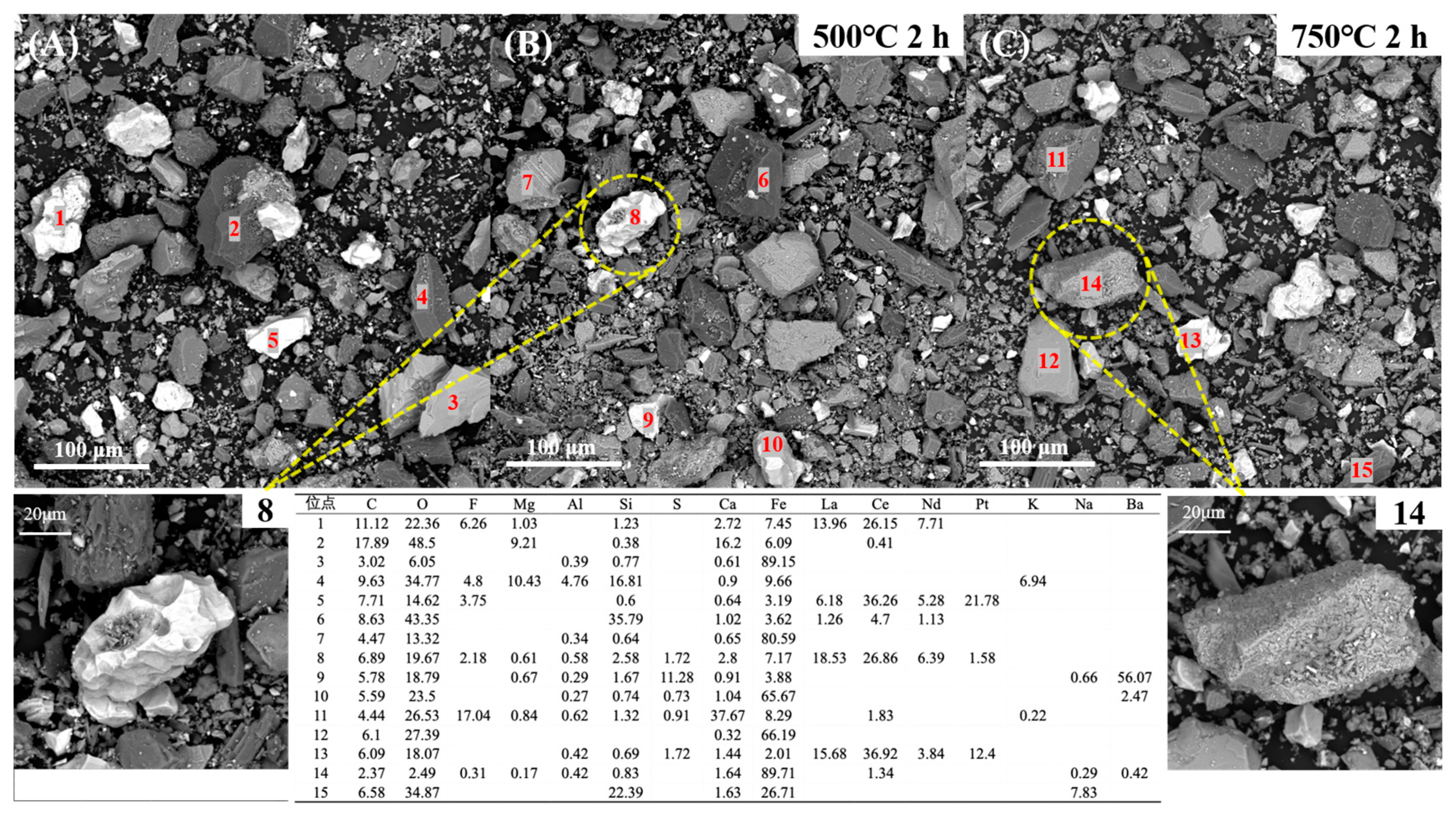 Minerals 15 00866 g008