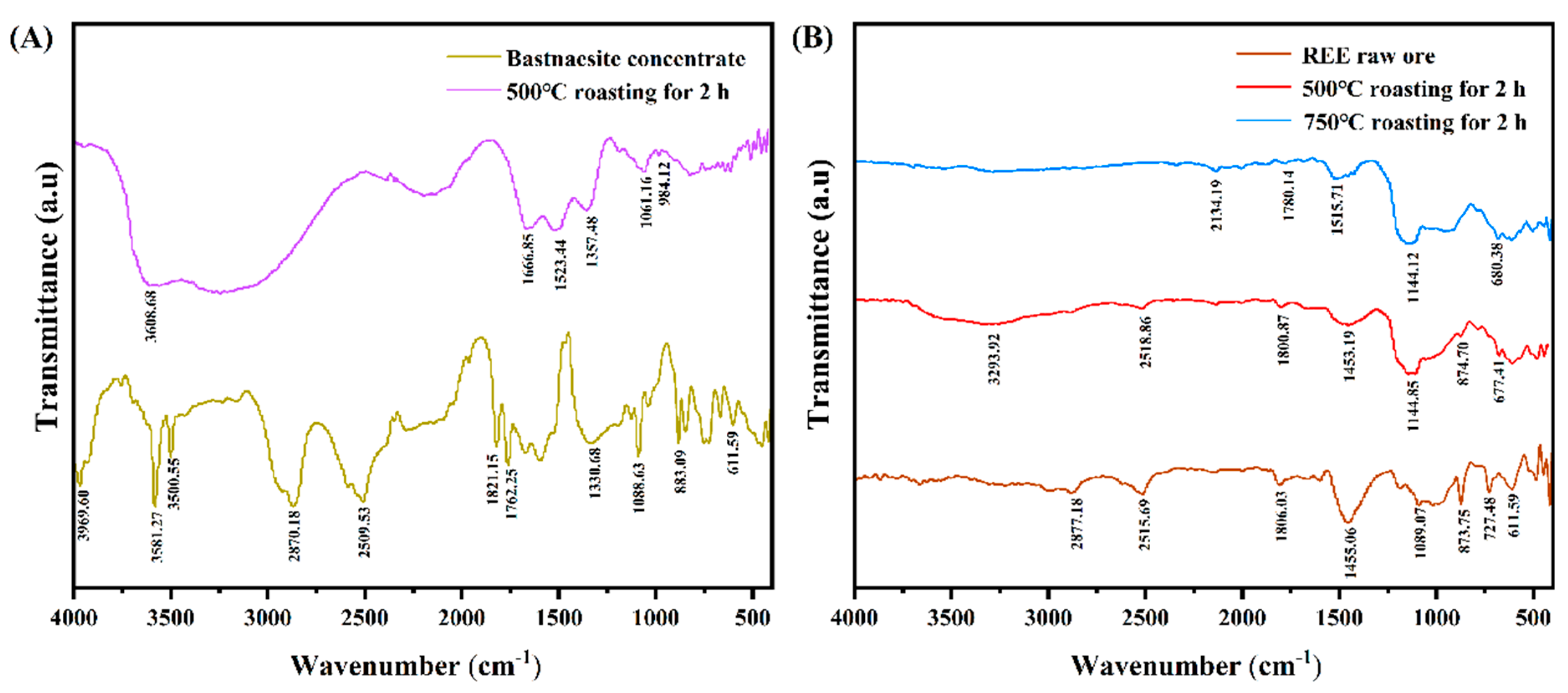 Minerals 15 00866 g009