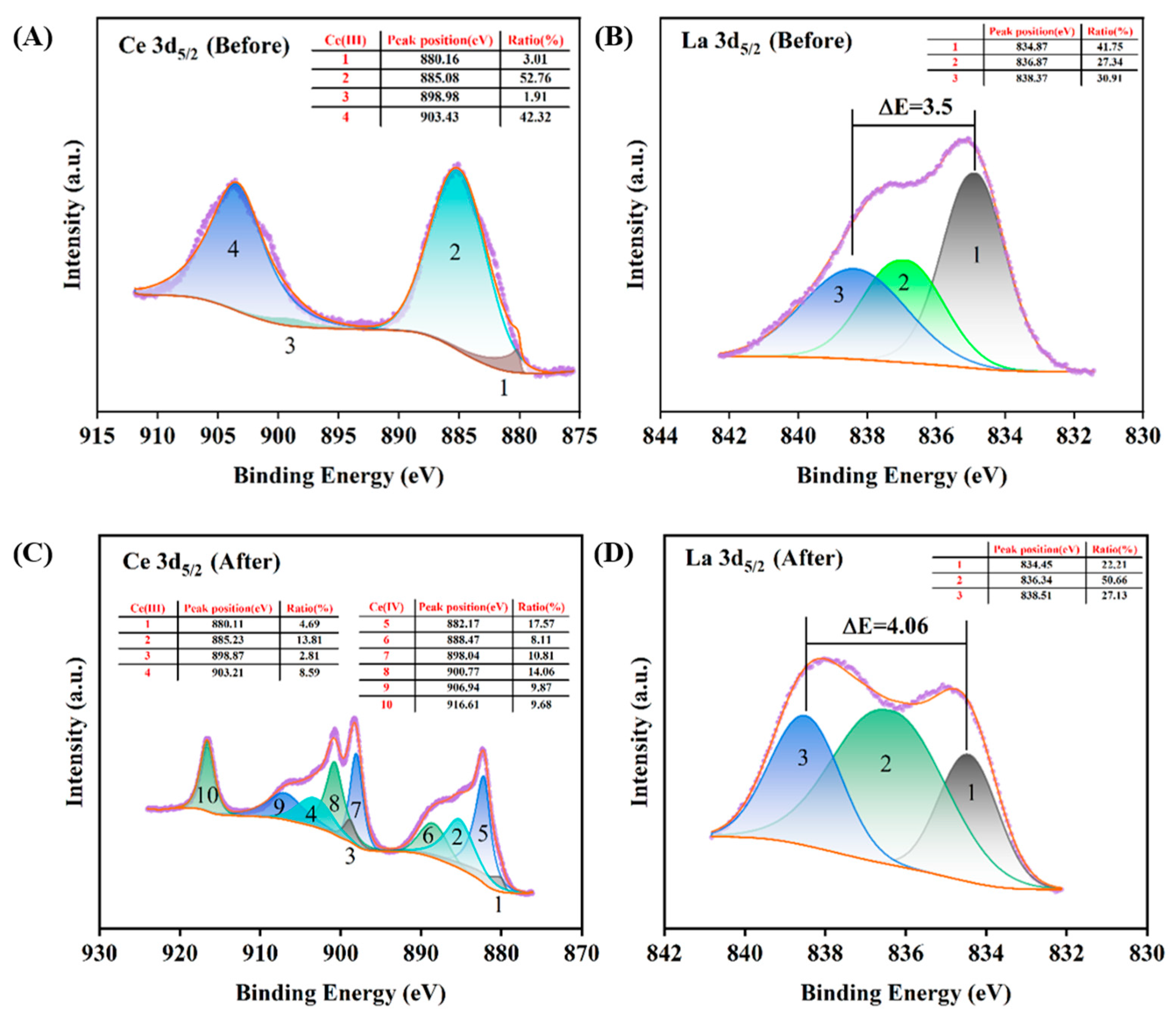 Minerals 15 00866 g010