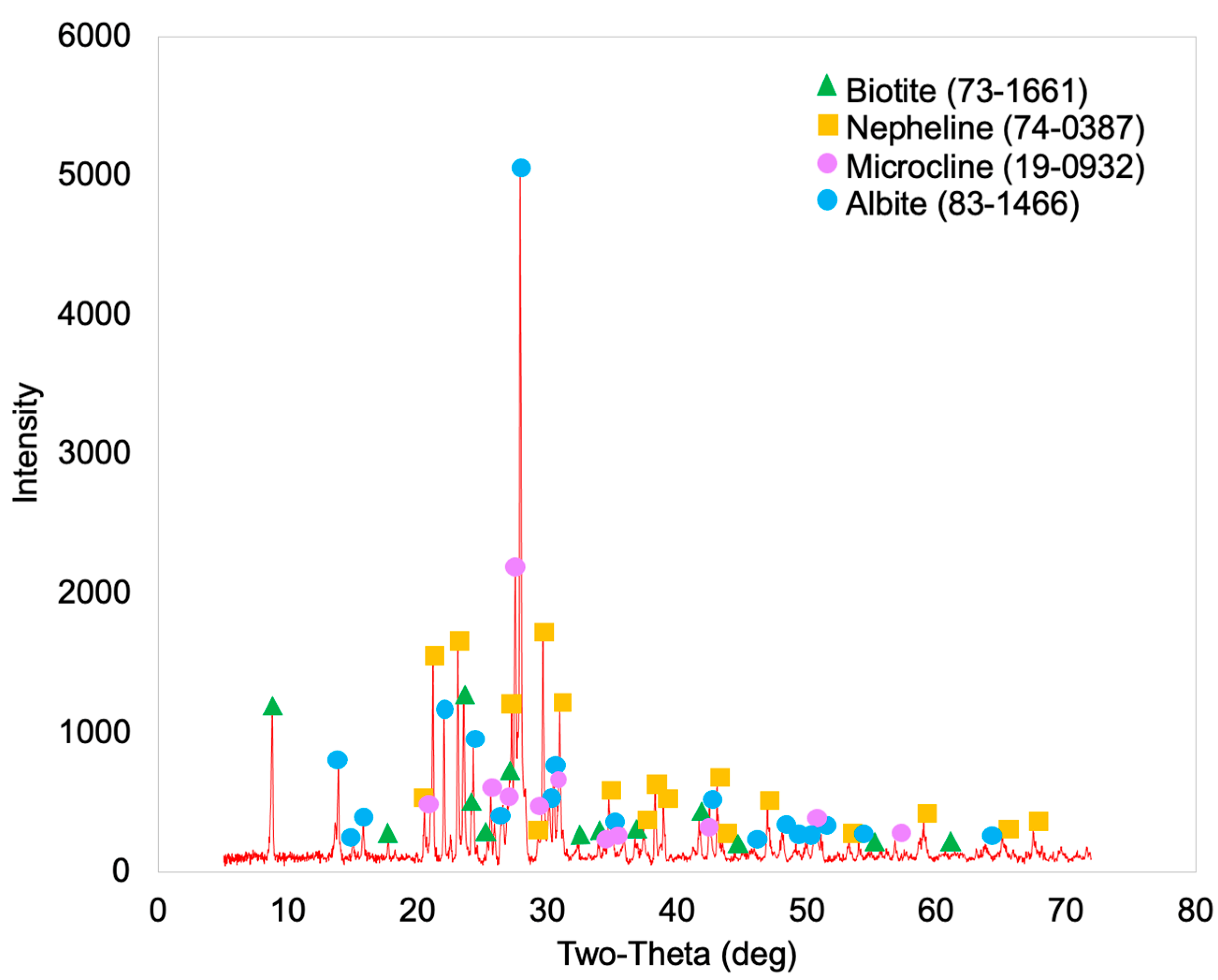Minerals 15 00876 g002