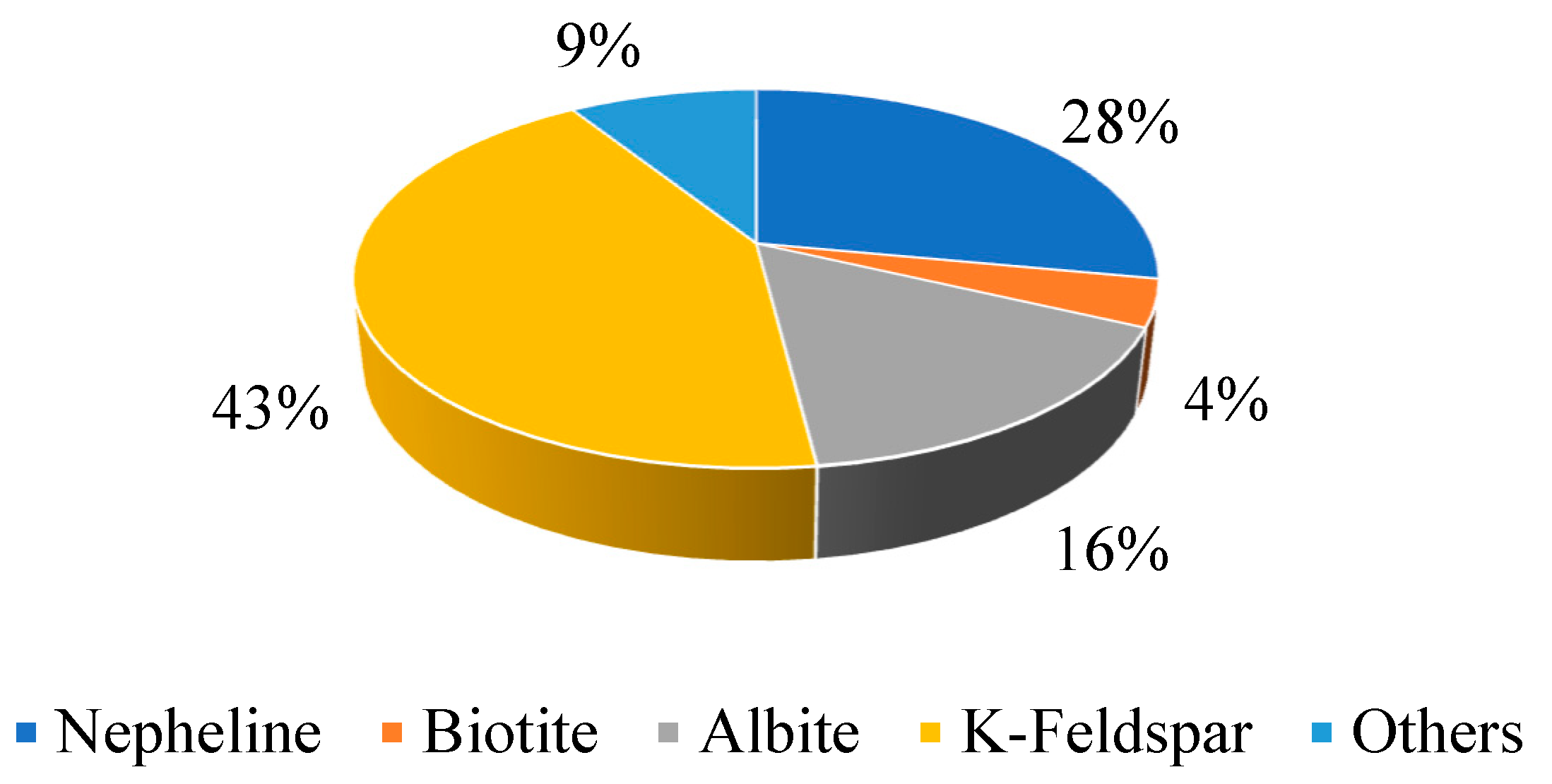 Minerals 15 00876 g003