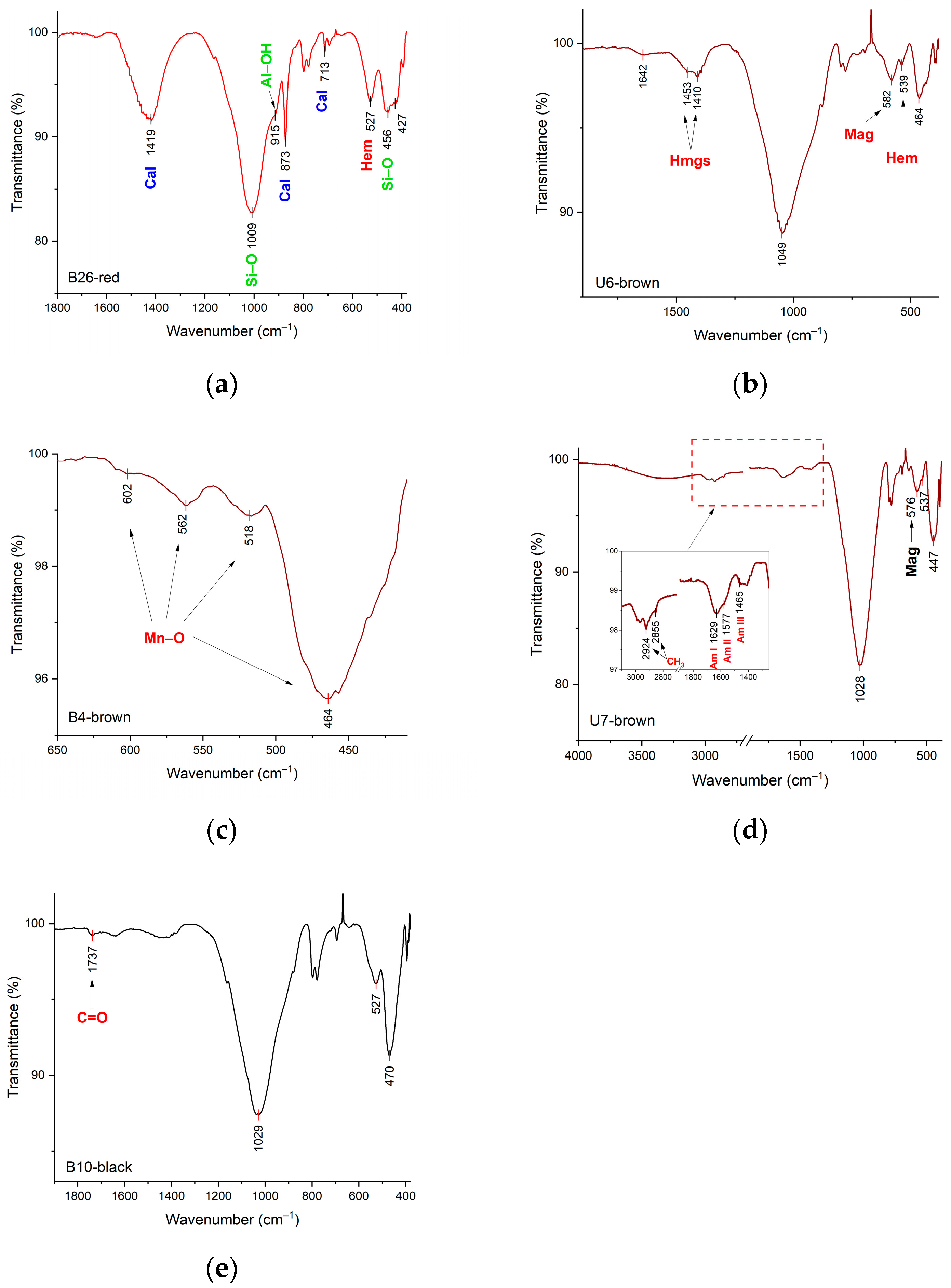 Minerals 15 00877 g005