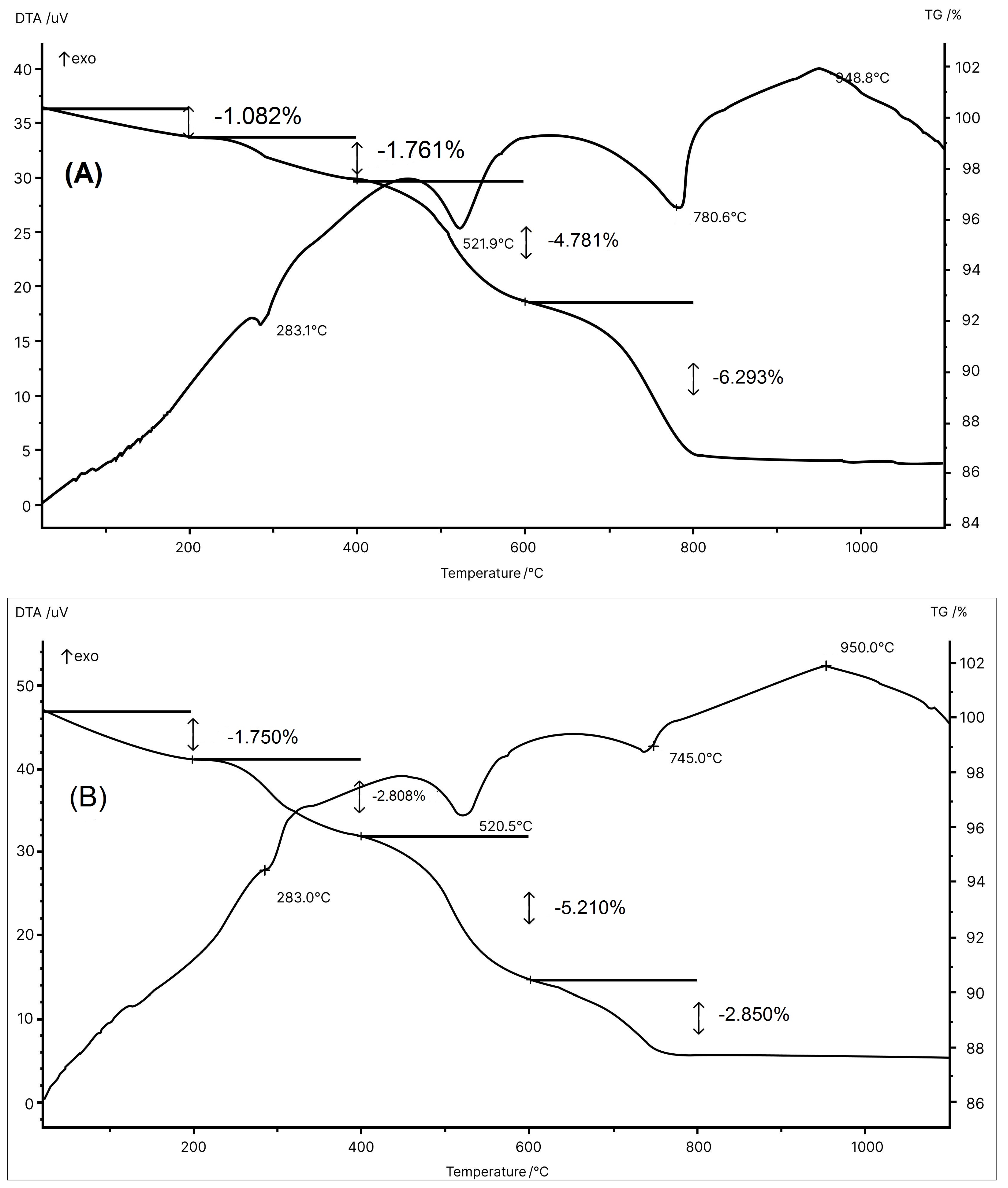 Minerals 15 00879 g003
