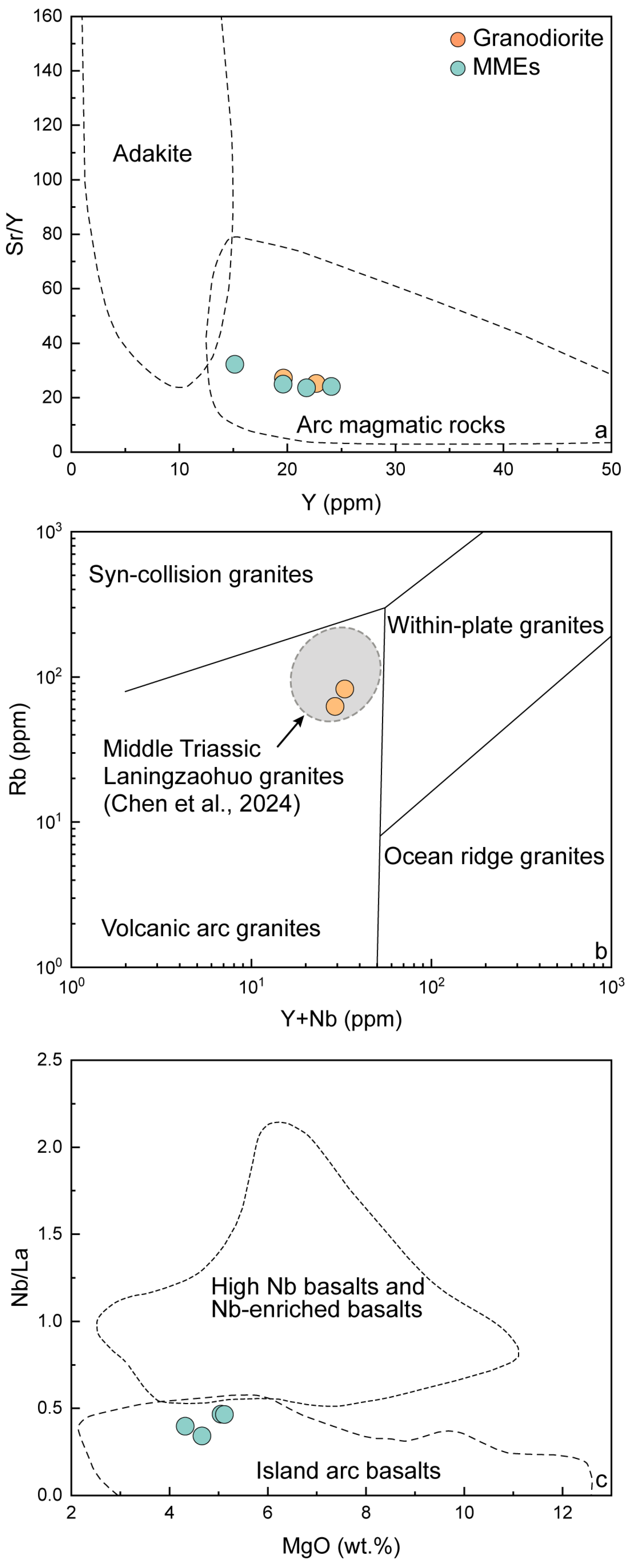 Minerals 15 00886 g006 Minerals 15 00886 g006