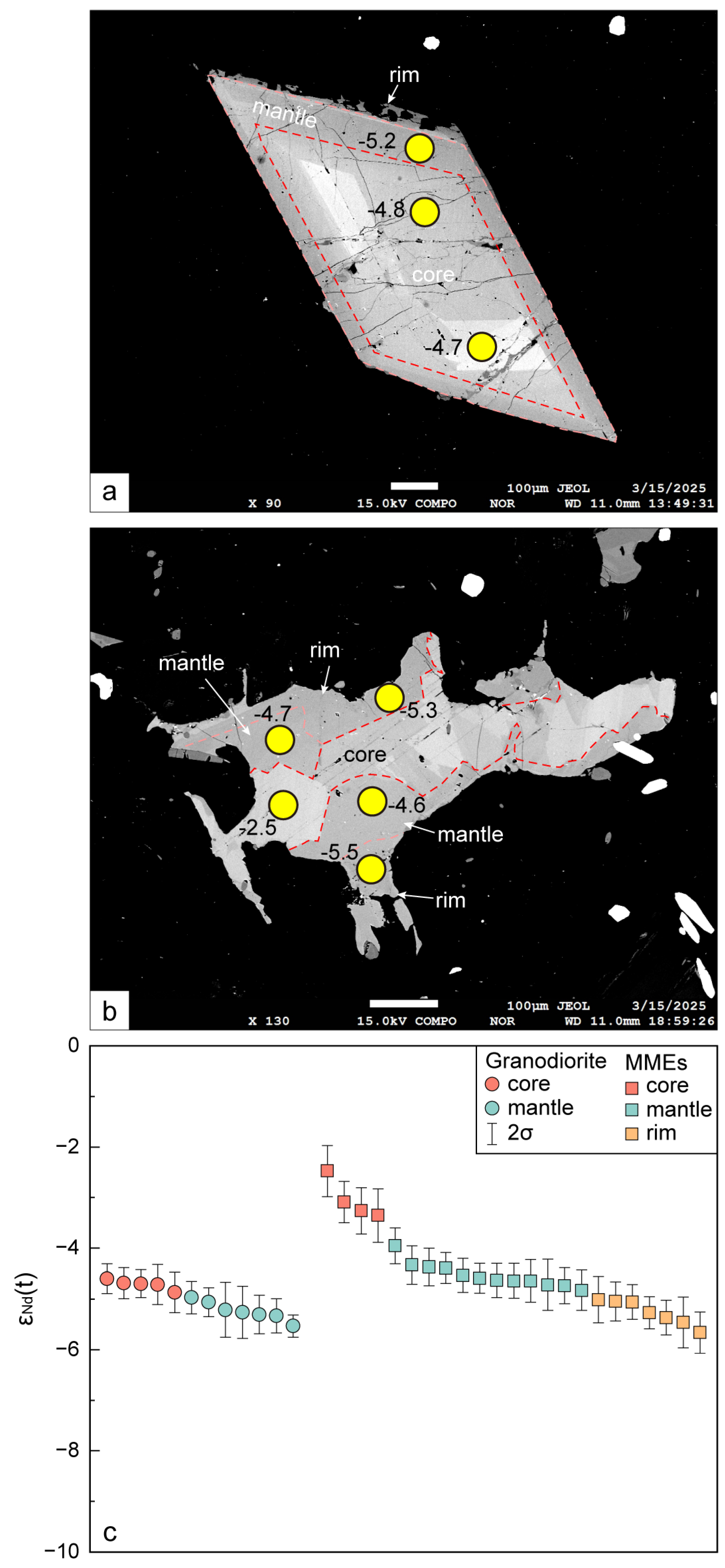 Minerals 15 00886 g011 Minerals 15 00886 g011
