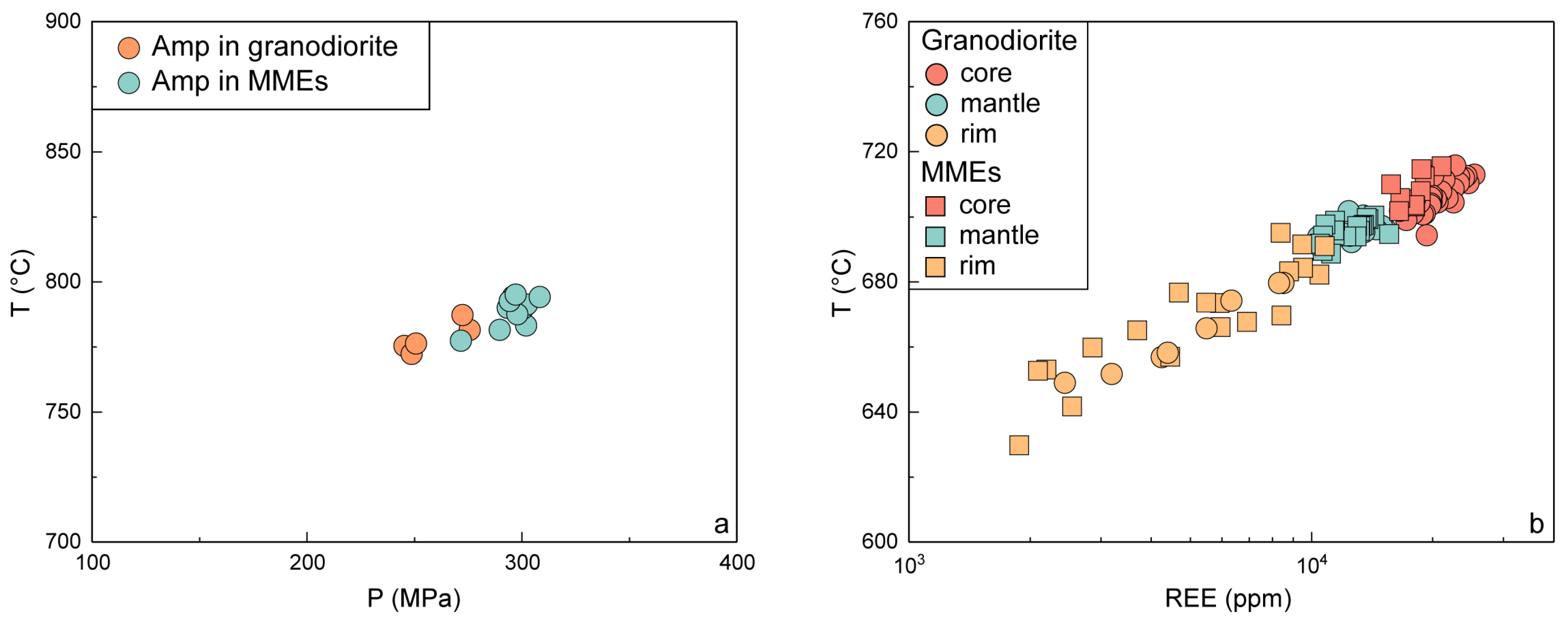 Minerals 15 00886 g013 Minerals 15 00886 g013