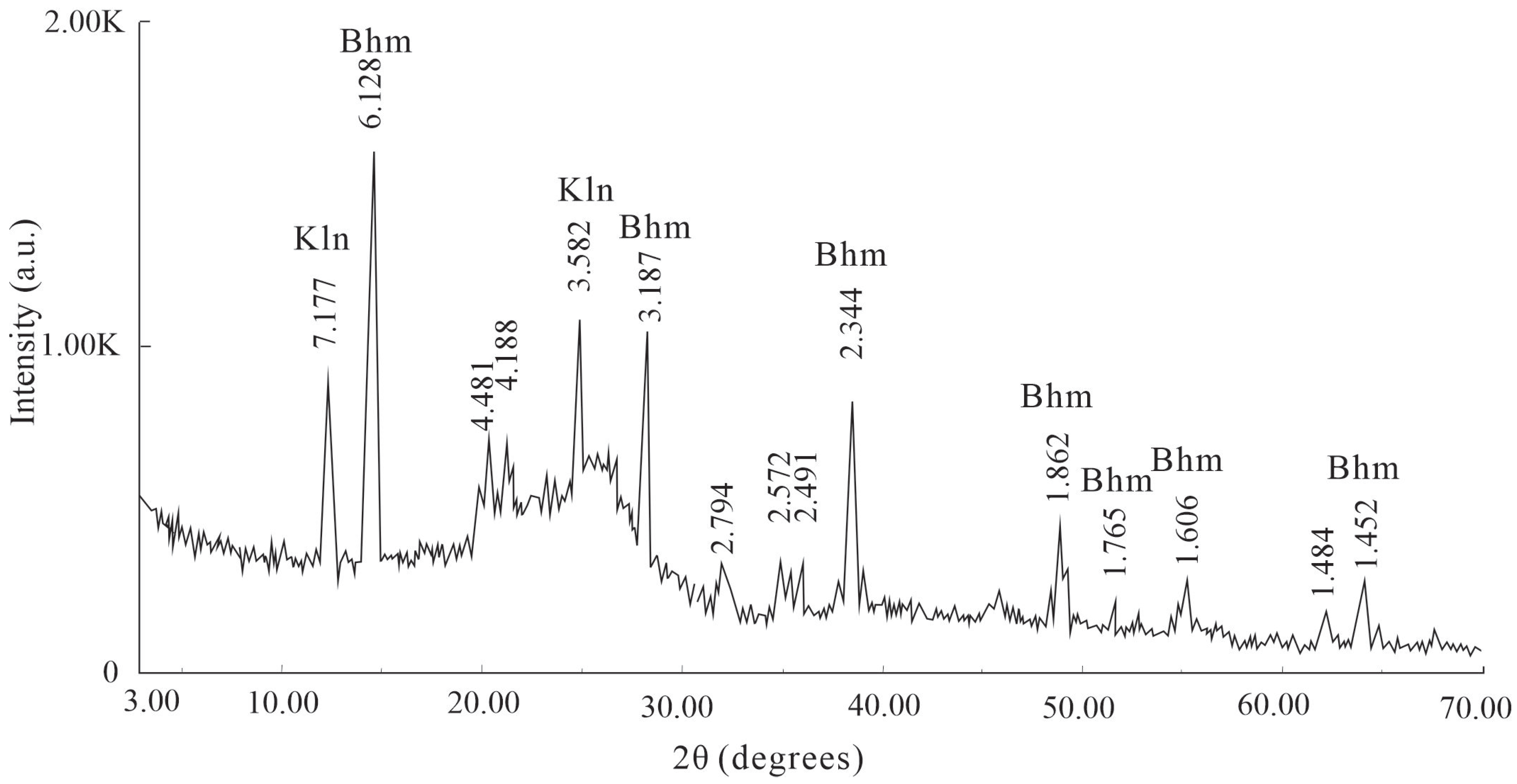 Minerals 15 00889 g003 Minerals 15 00889 g003