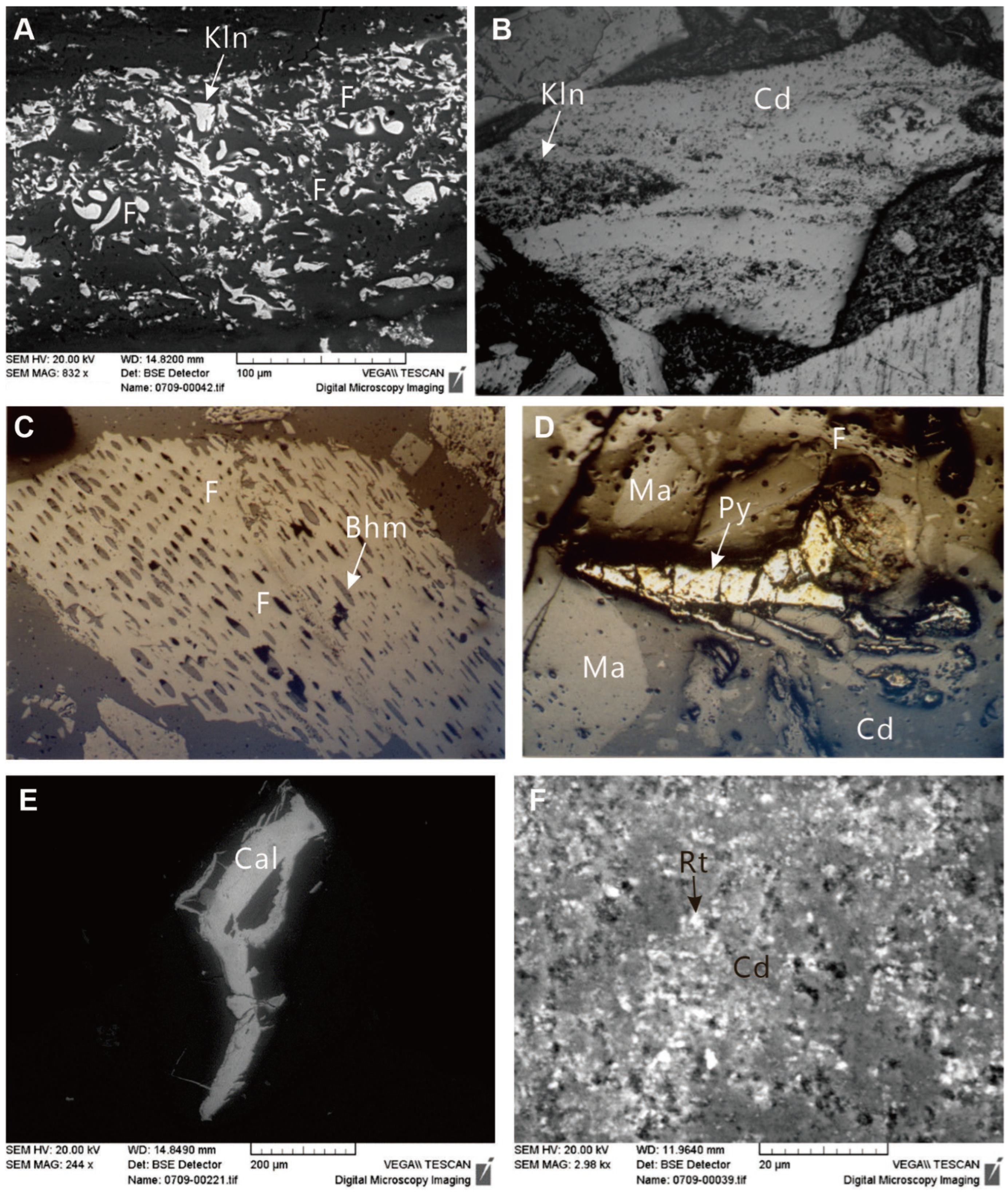 Minerals 15 00889 g004 Minerals 15 00889 g004