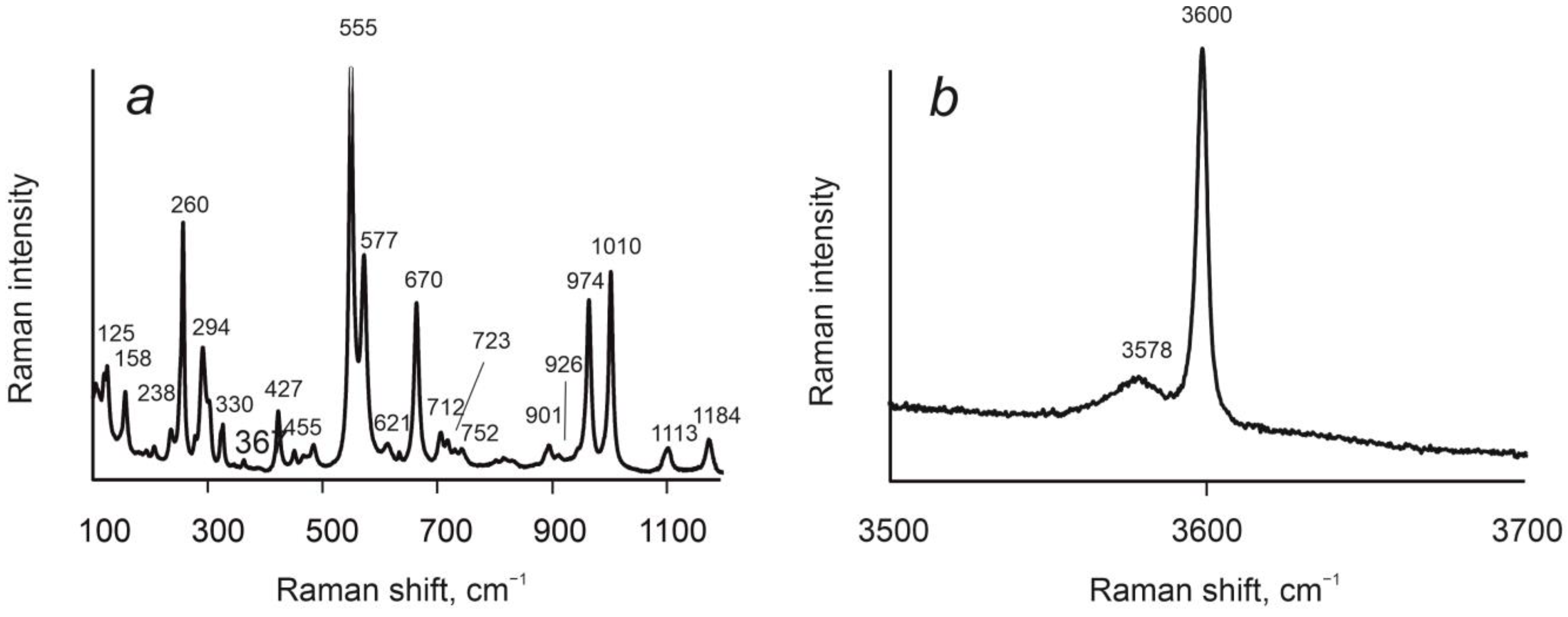 Minerals 15 00890 g003a