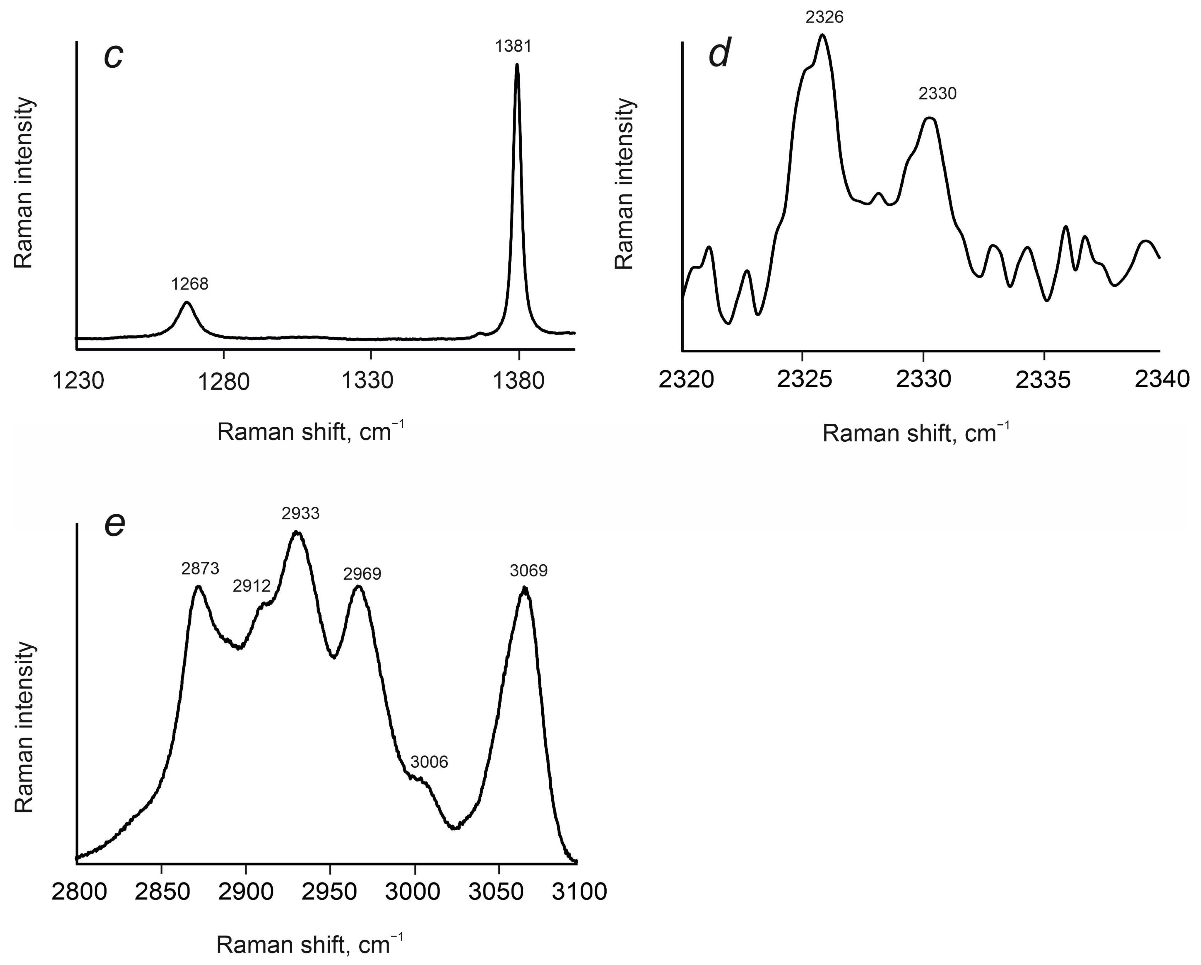 Minerals 15 00890 g003b