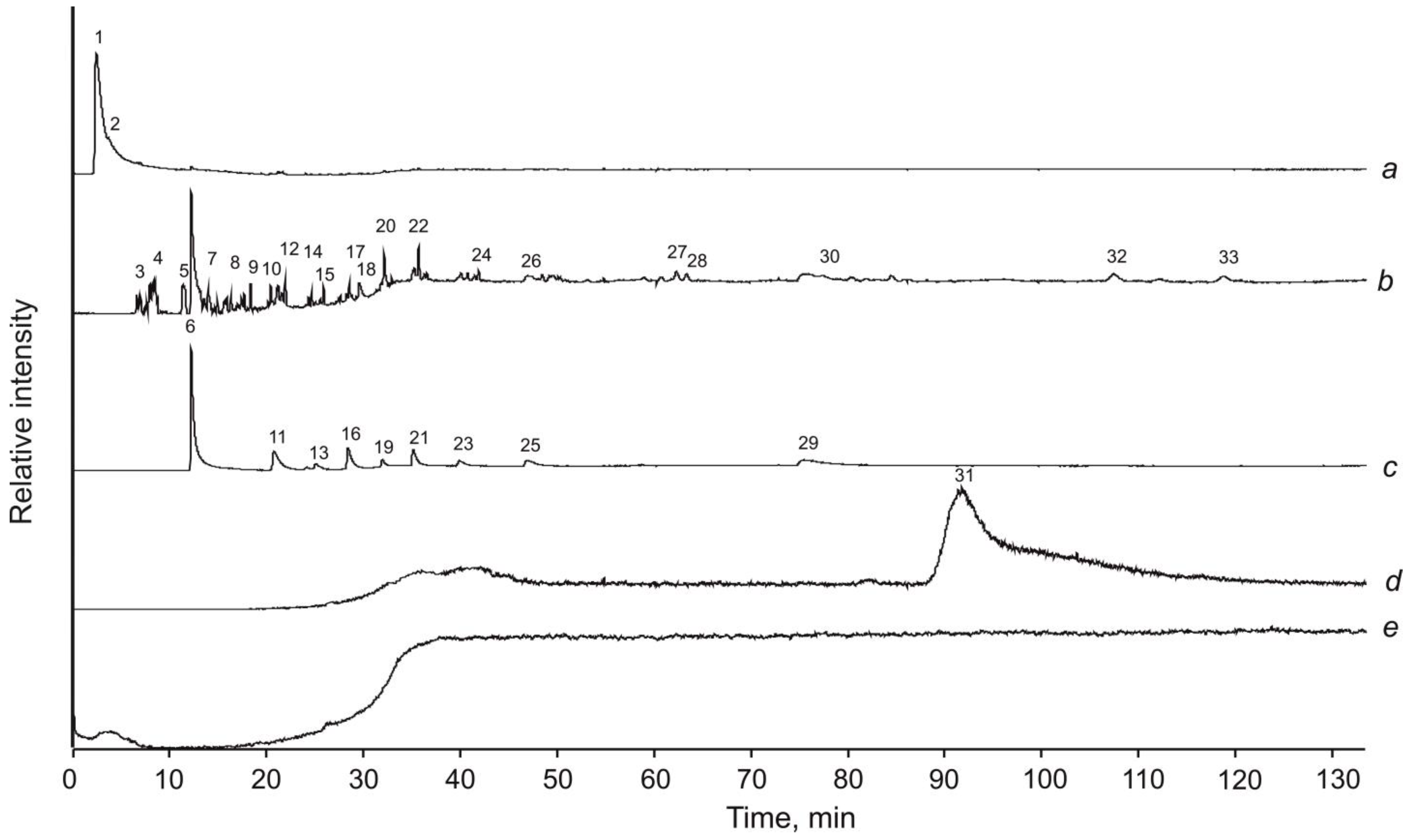 Minerals 15 00890 g006
