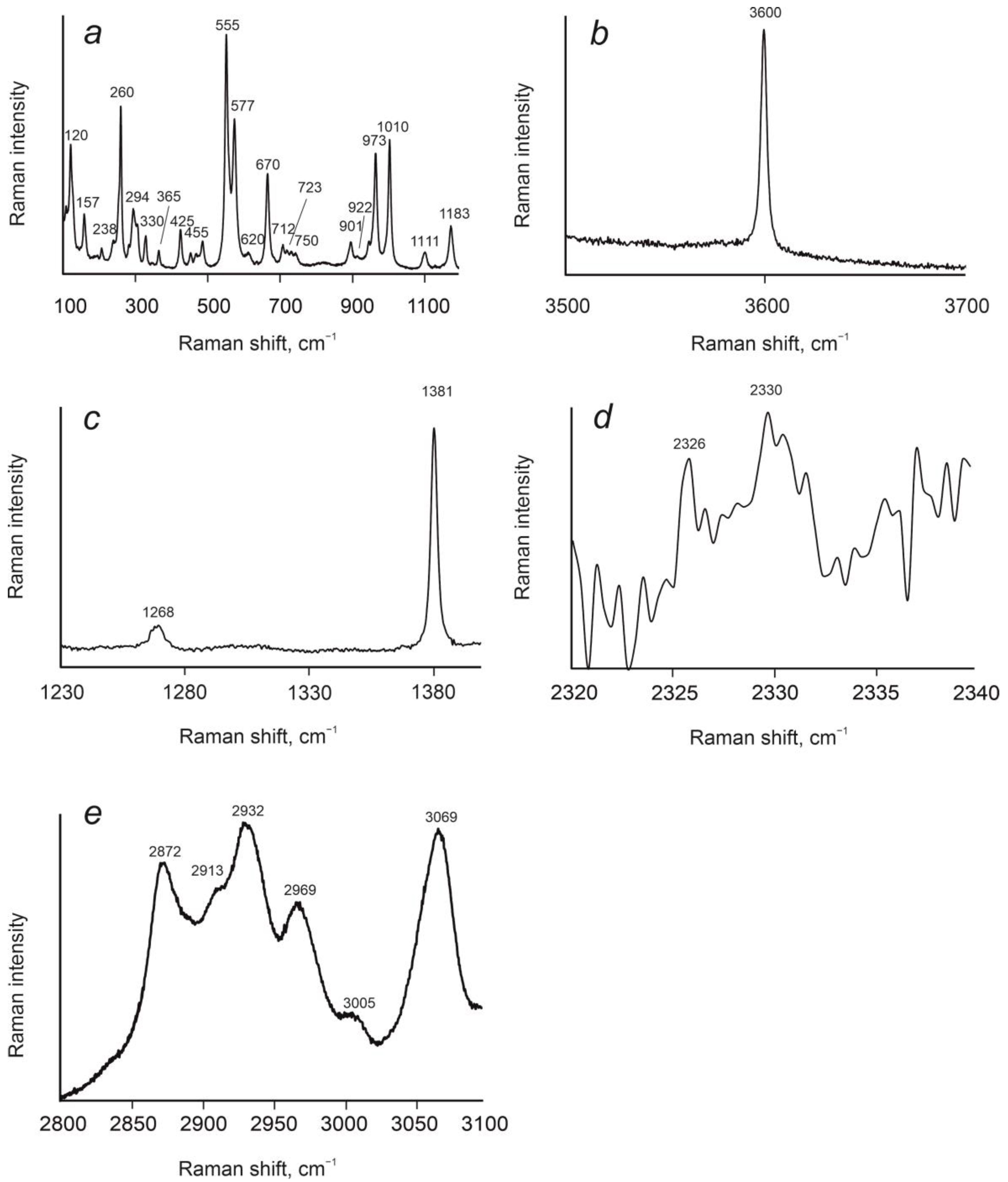 Minerals 15 00890 g008