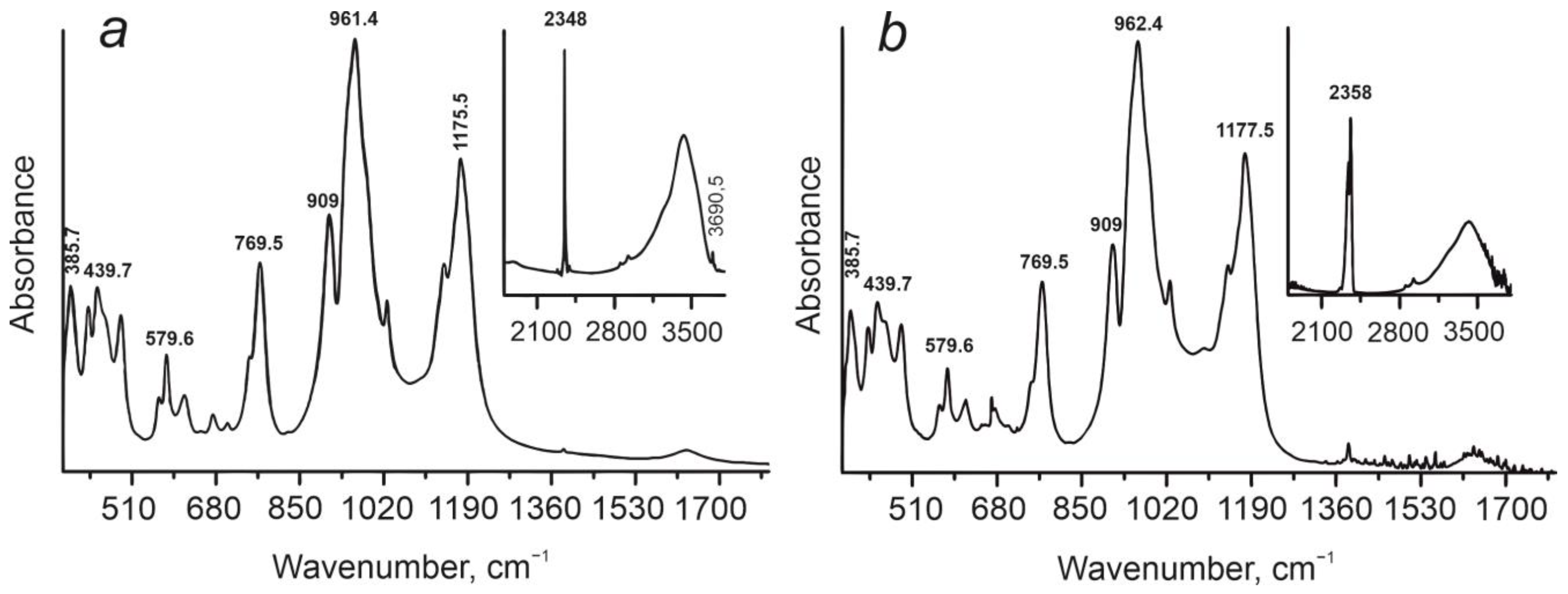 Minerals 15 00890 g009
