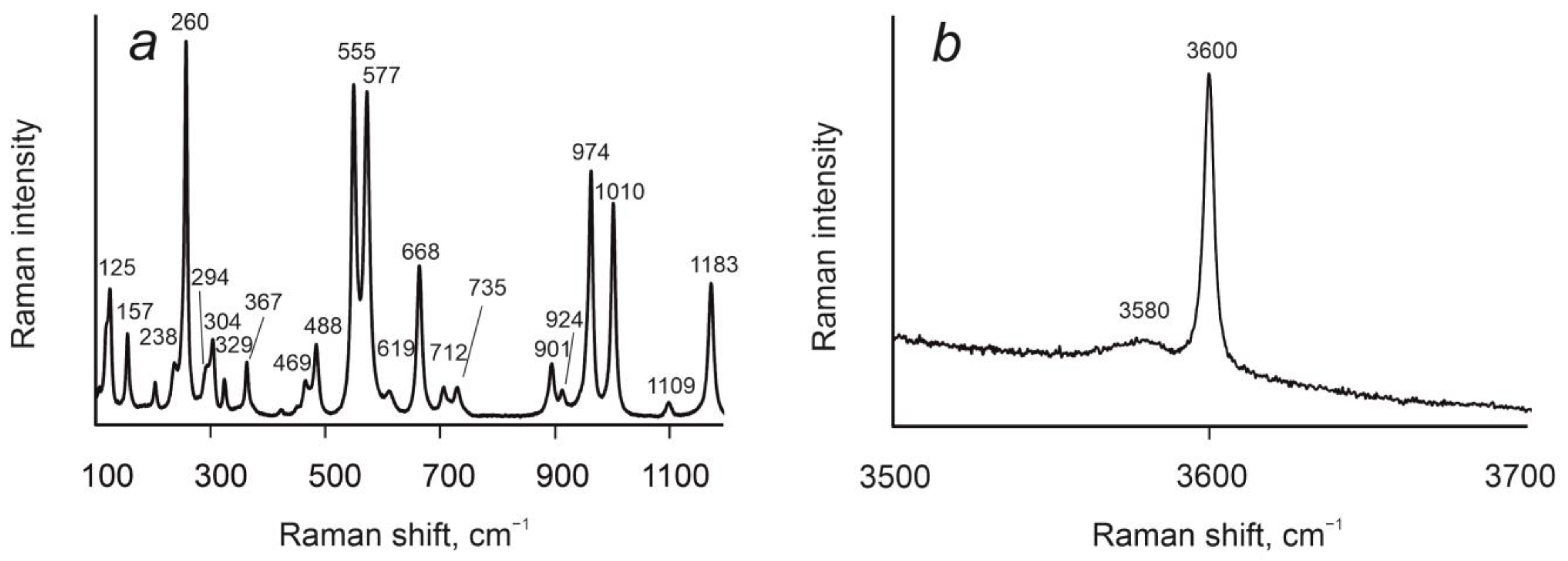 Minerals 15 00890 g012a
