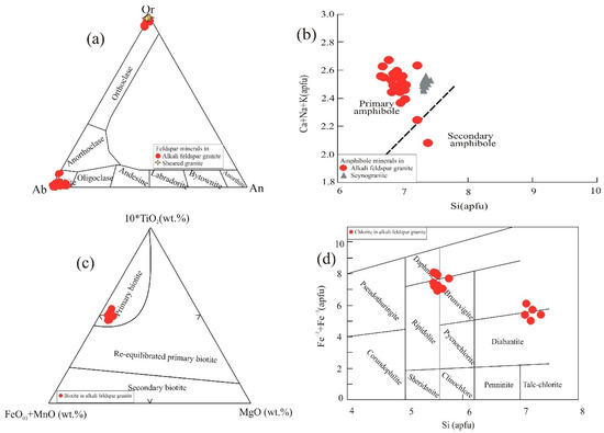 Minerals 15 00898 g009