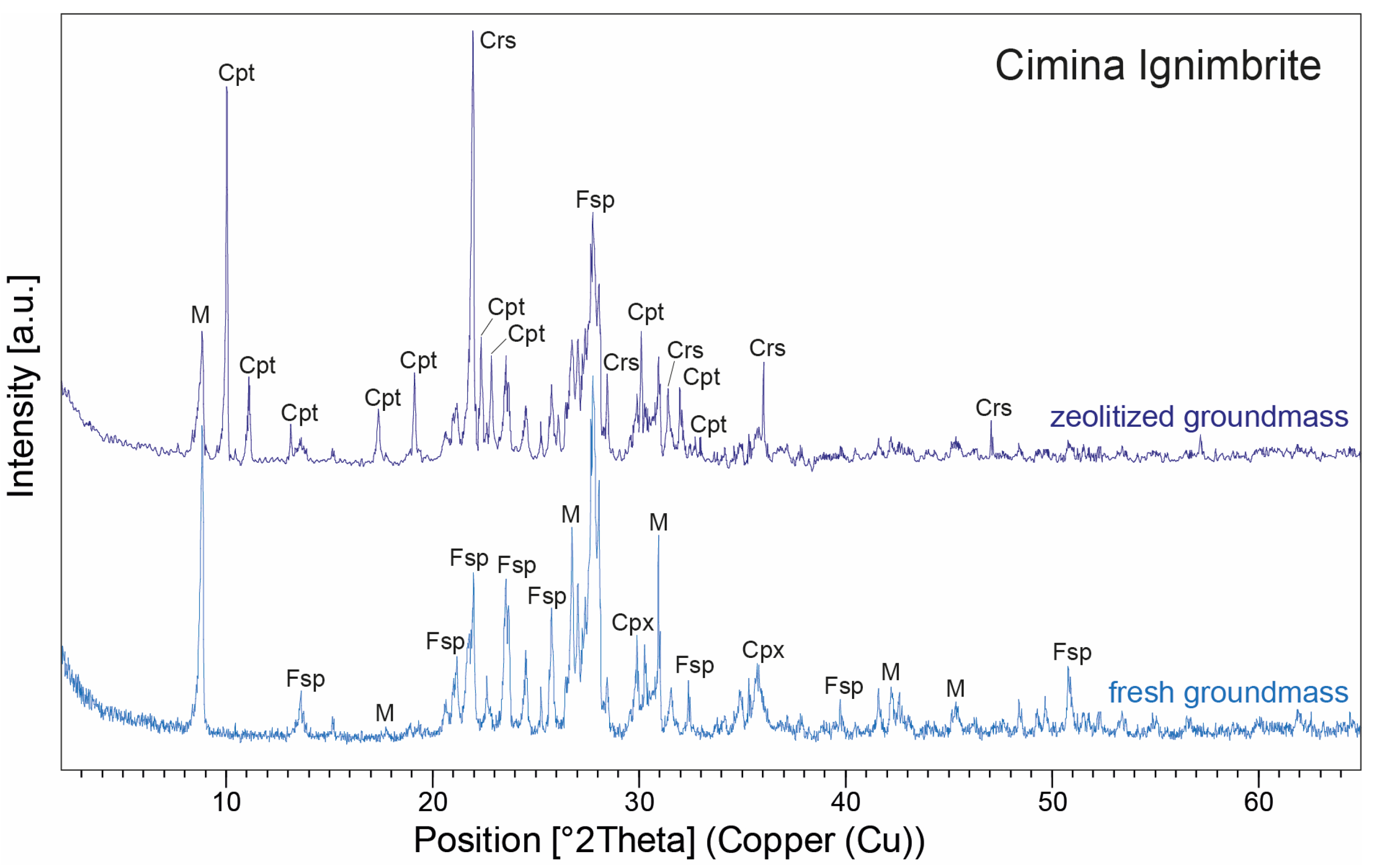 Minerals 15 00924 g008