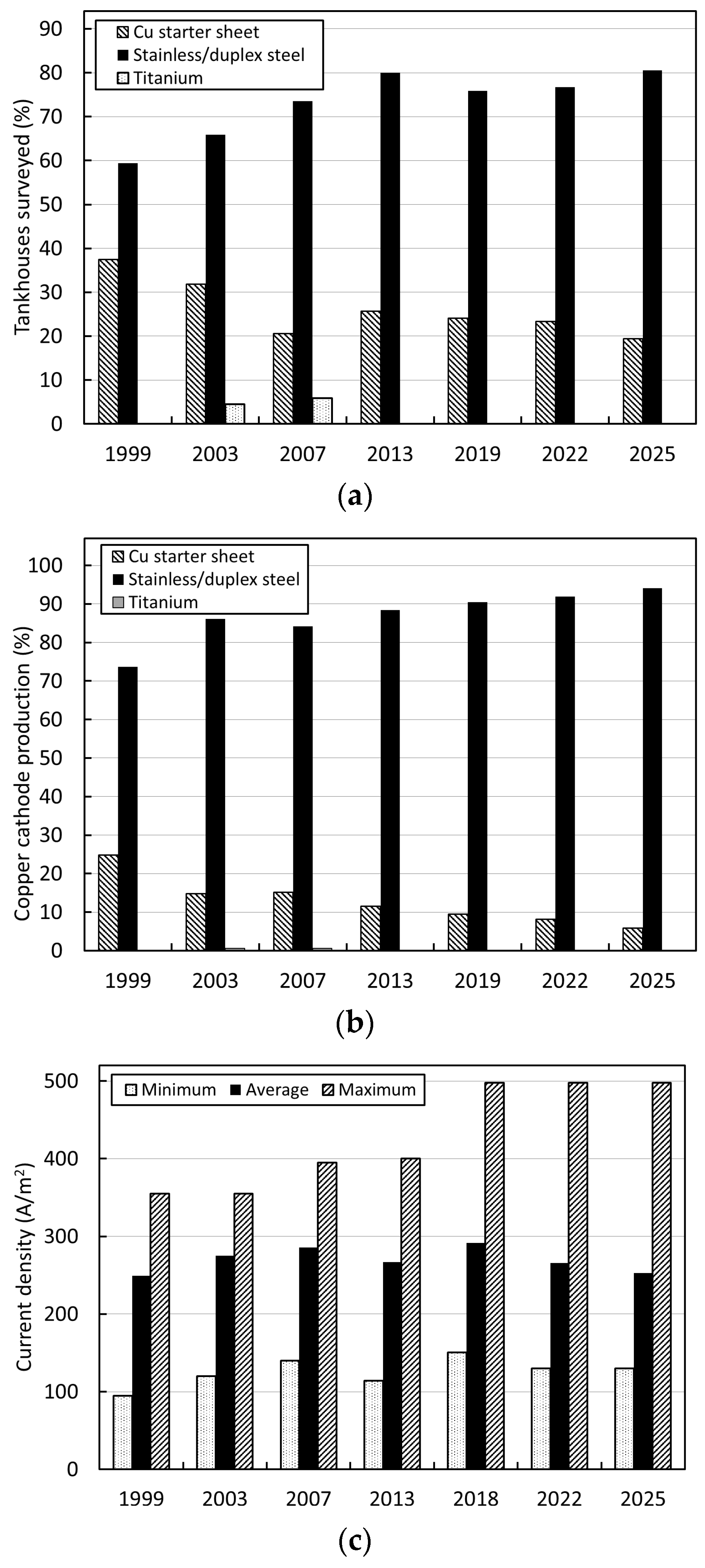 Minerals 15 00957 g009a