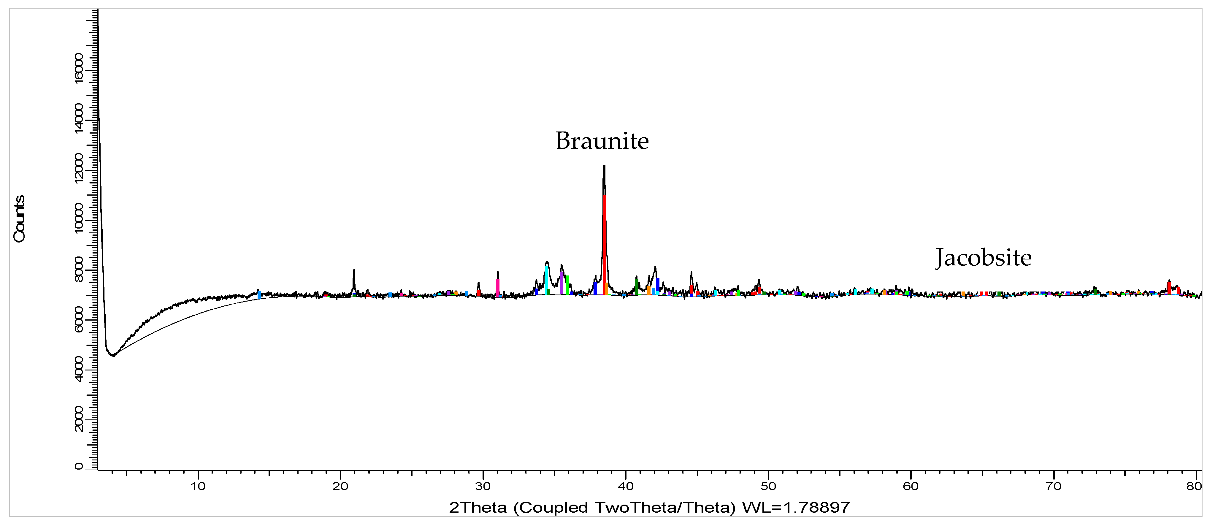 Minerals 15 00968 g004 Minerals 15 00968 g004