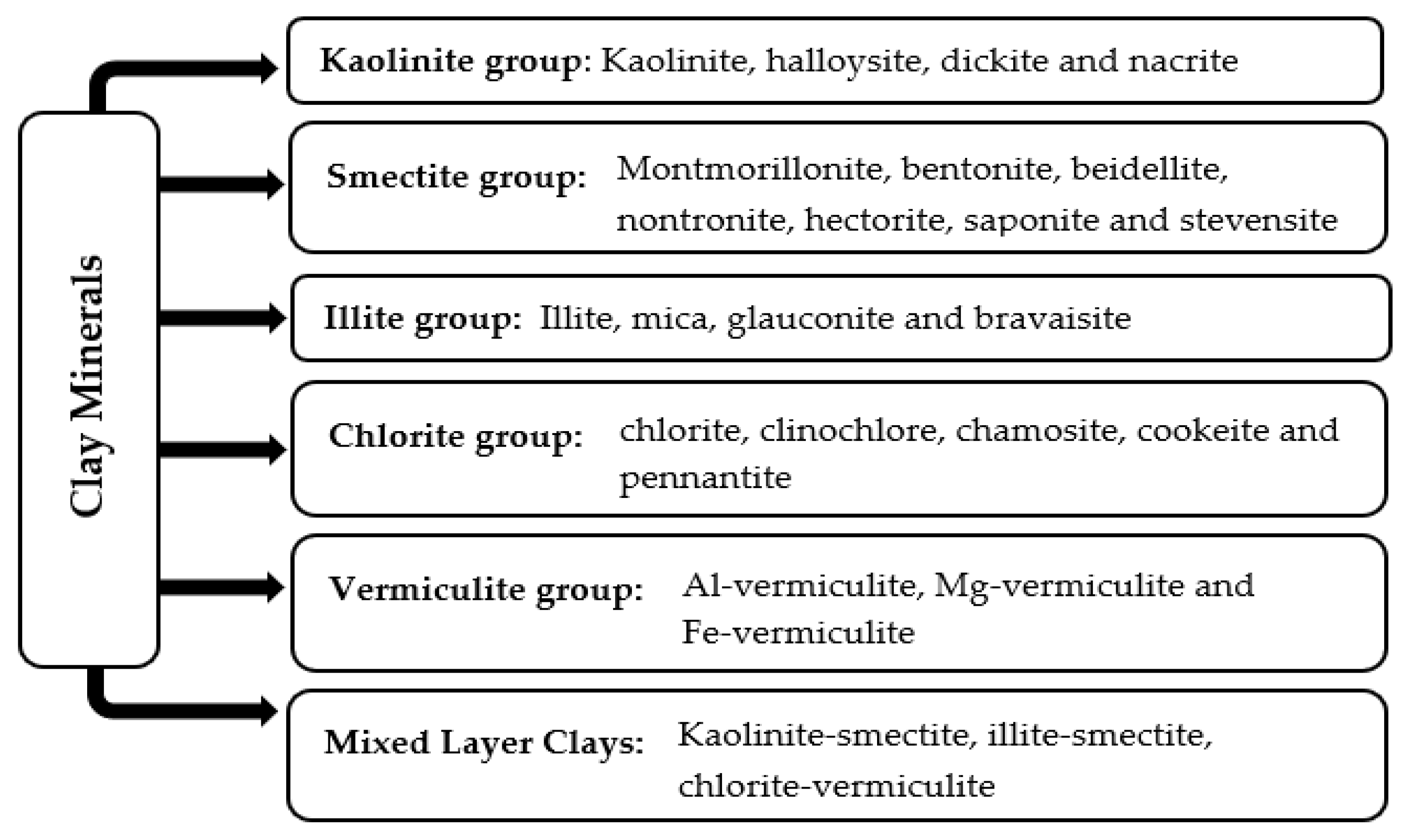 Minerals 15 00969 g001 Minerals 15 00969 g001