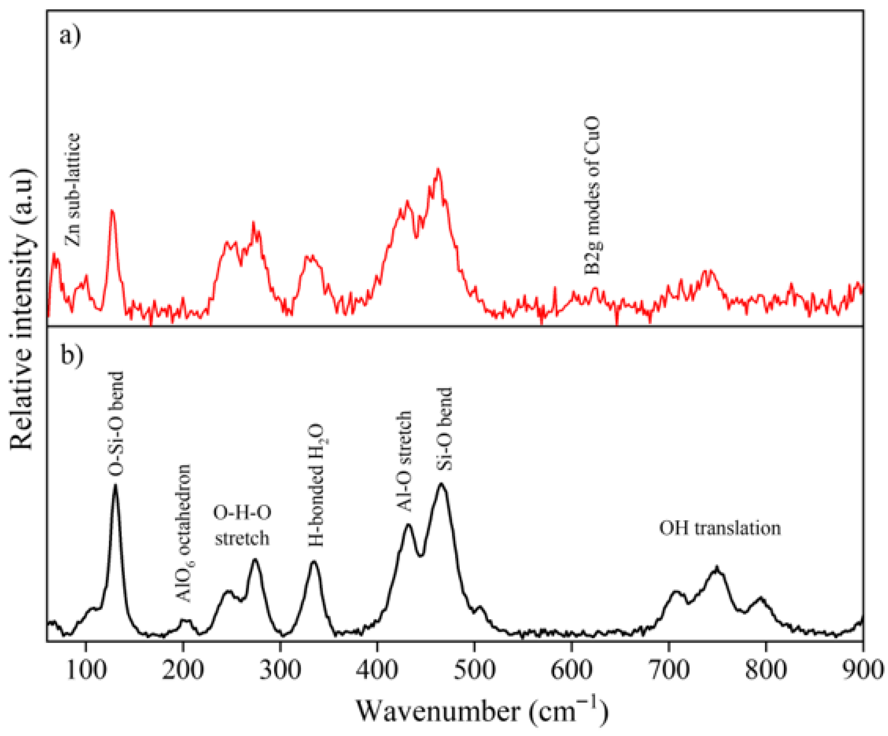 Minerals 15 00977 g003