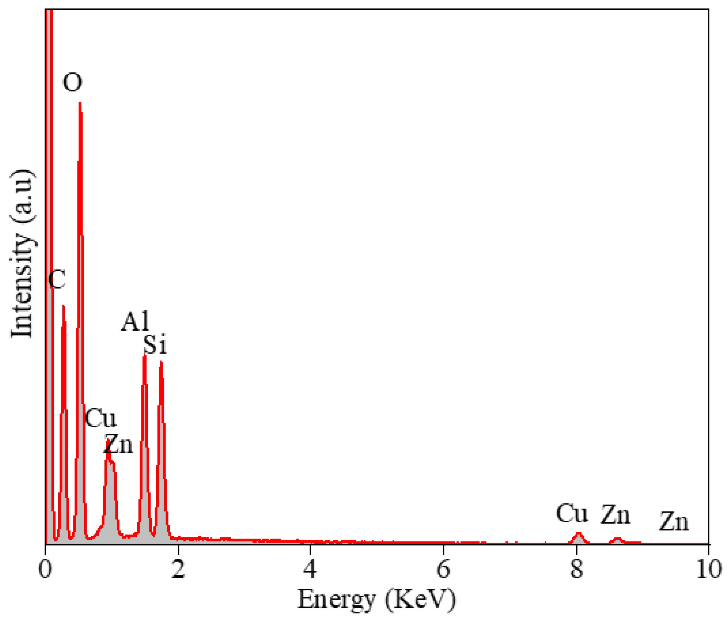 Minerals 15 00977 g005
