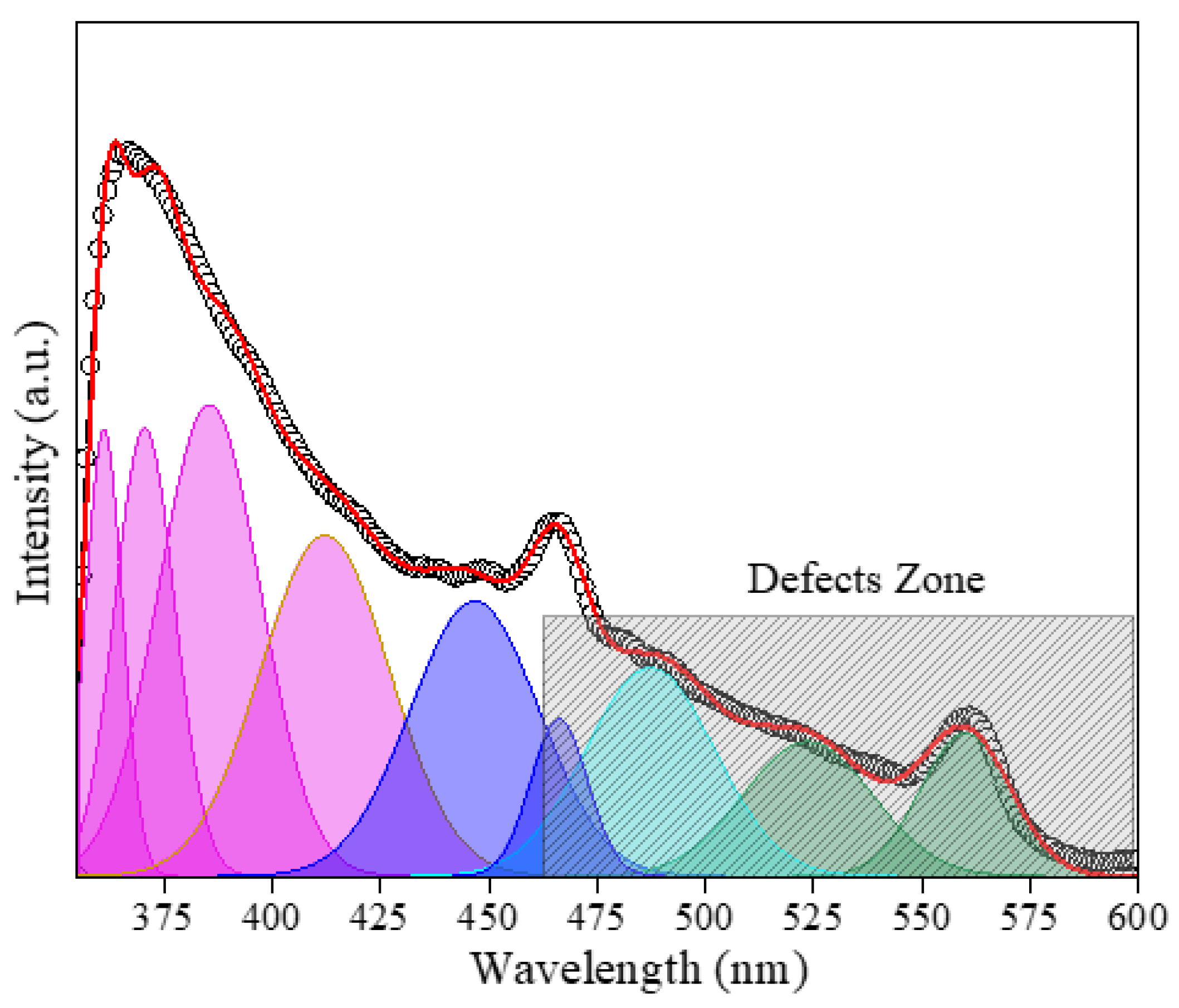 Minerals 15 00977 g006