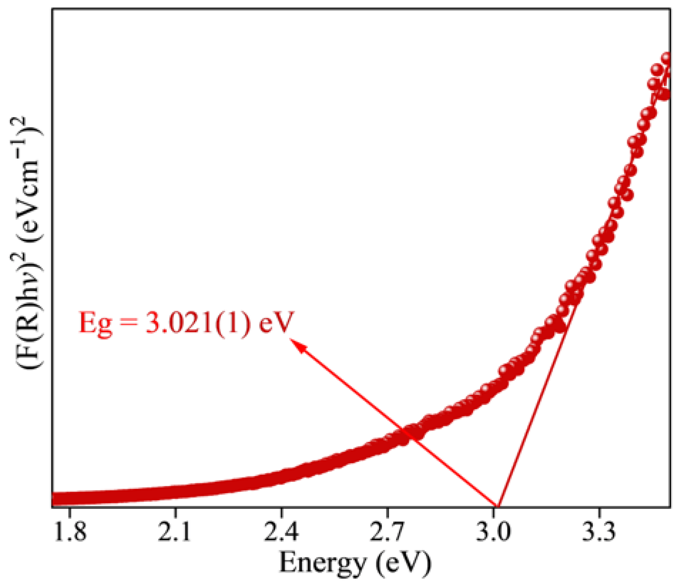 Minerals 15 00977 g007