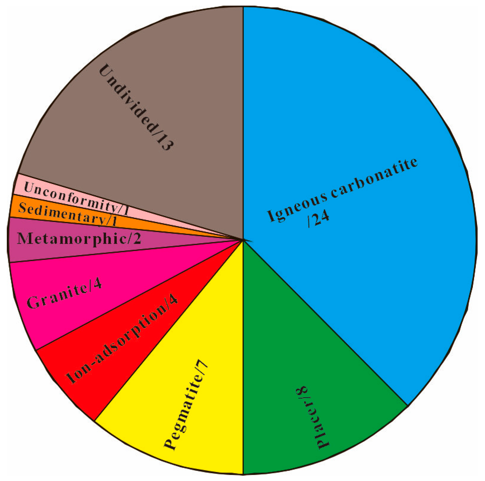 Minerals 15 00980 g004