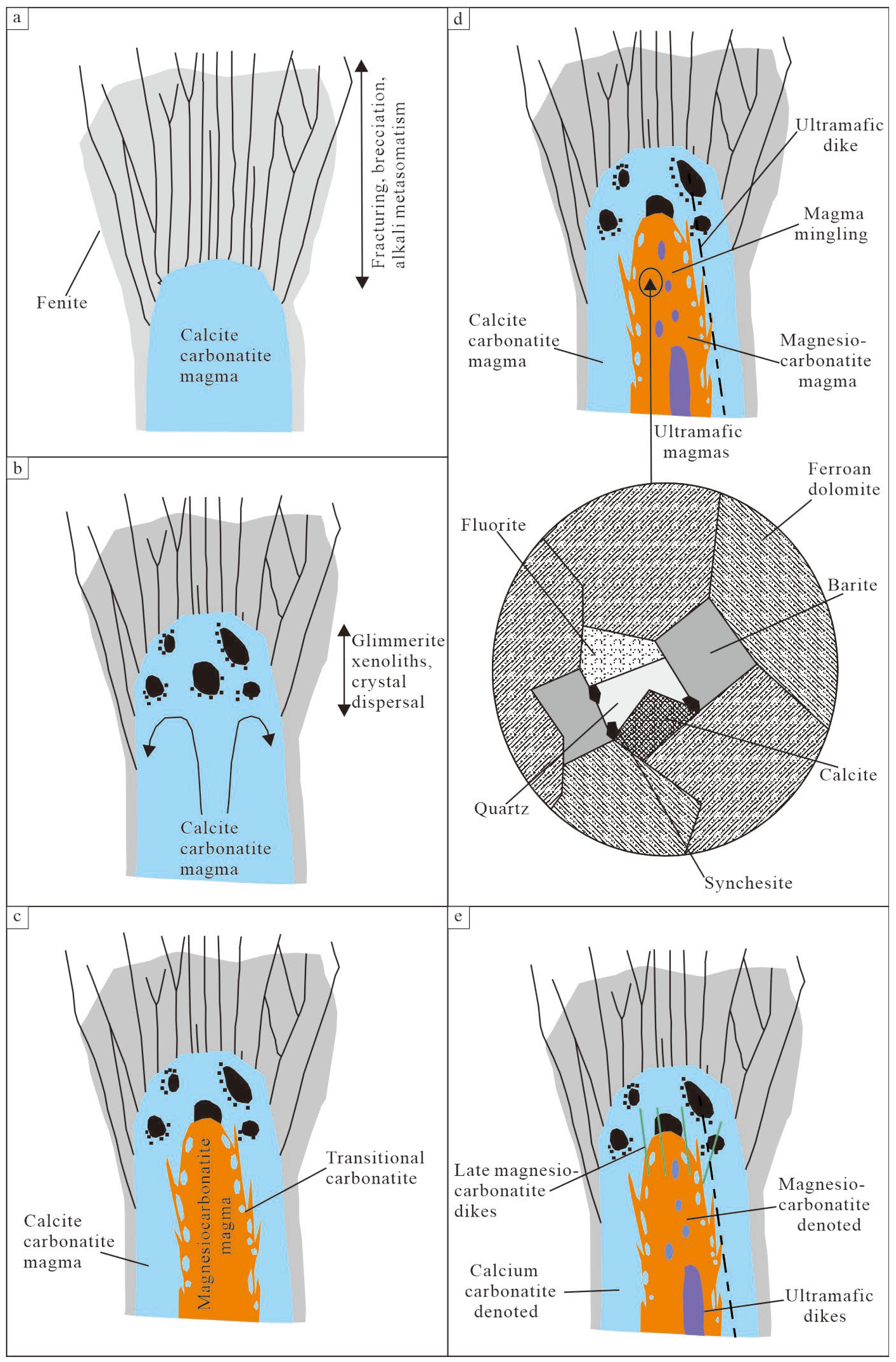 Minerals 15 00980 g006