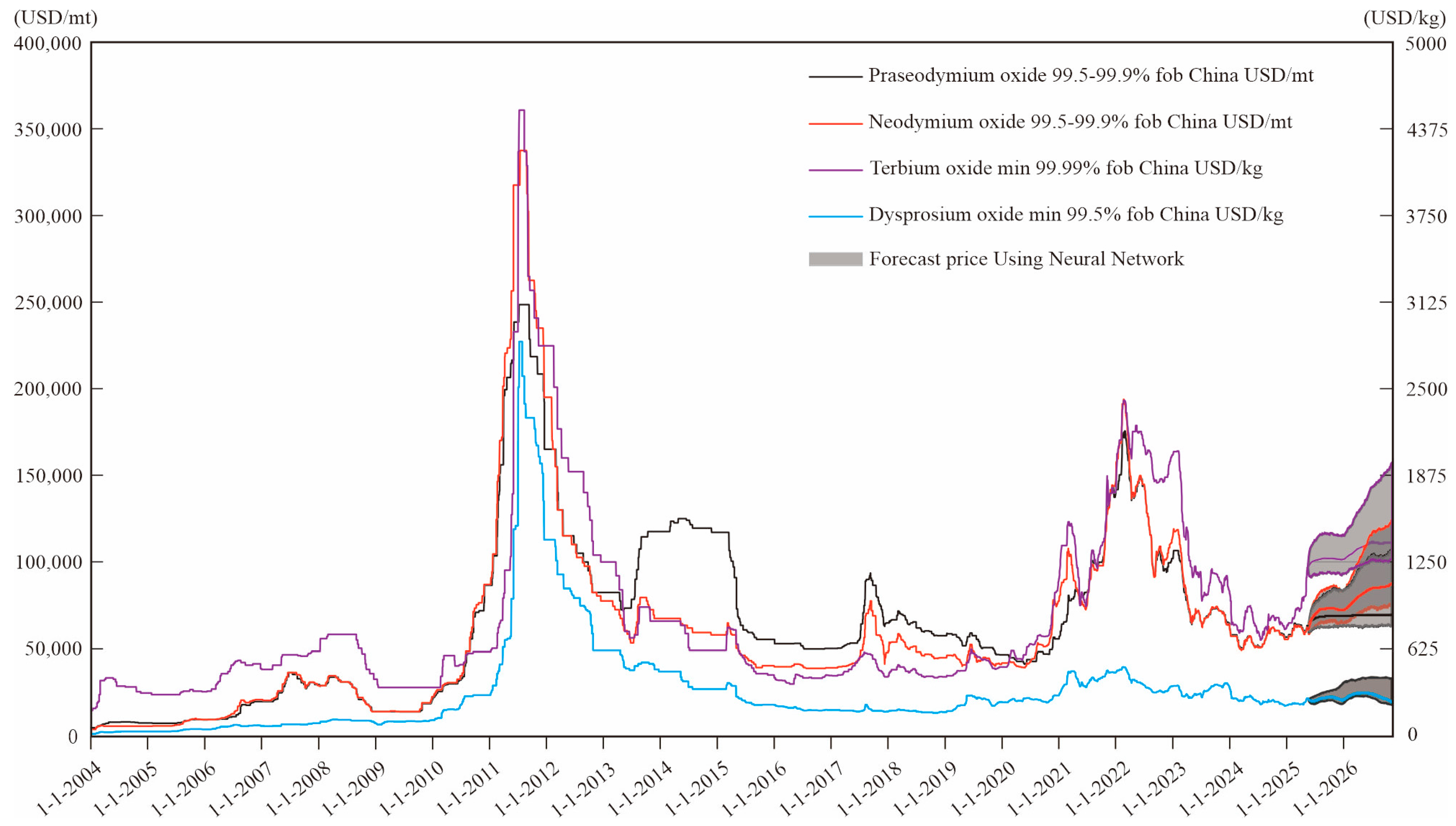 Minerals 15 00980 g012
