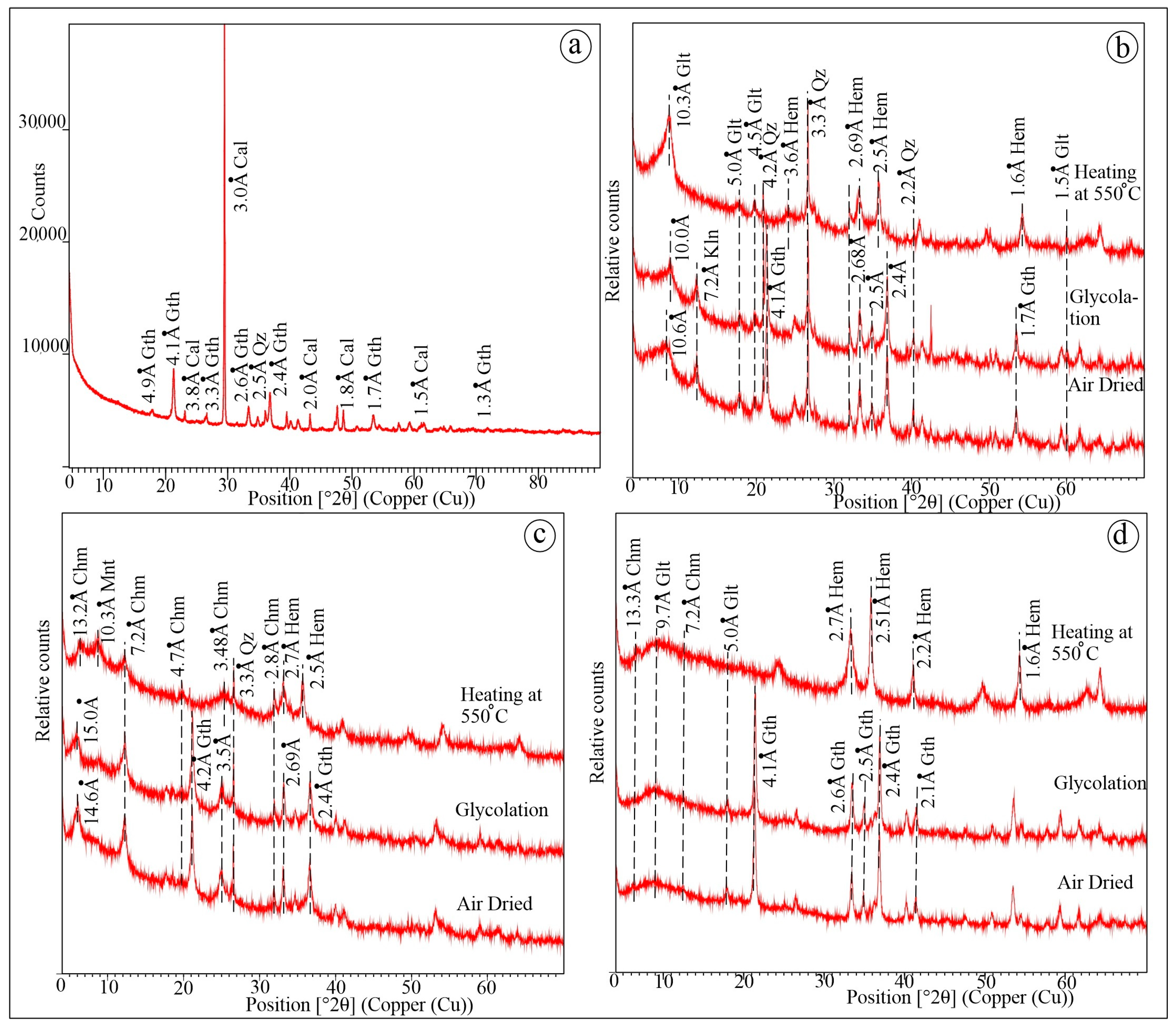 Minerals 15 00990 g005 Minerals 15 00990 g005