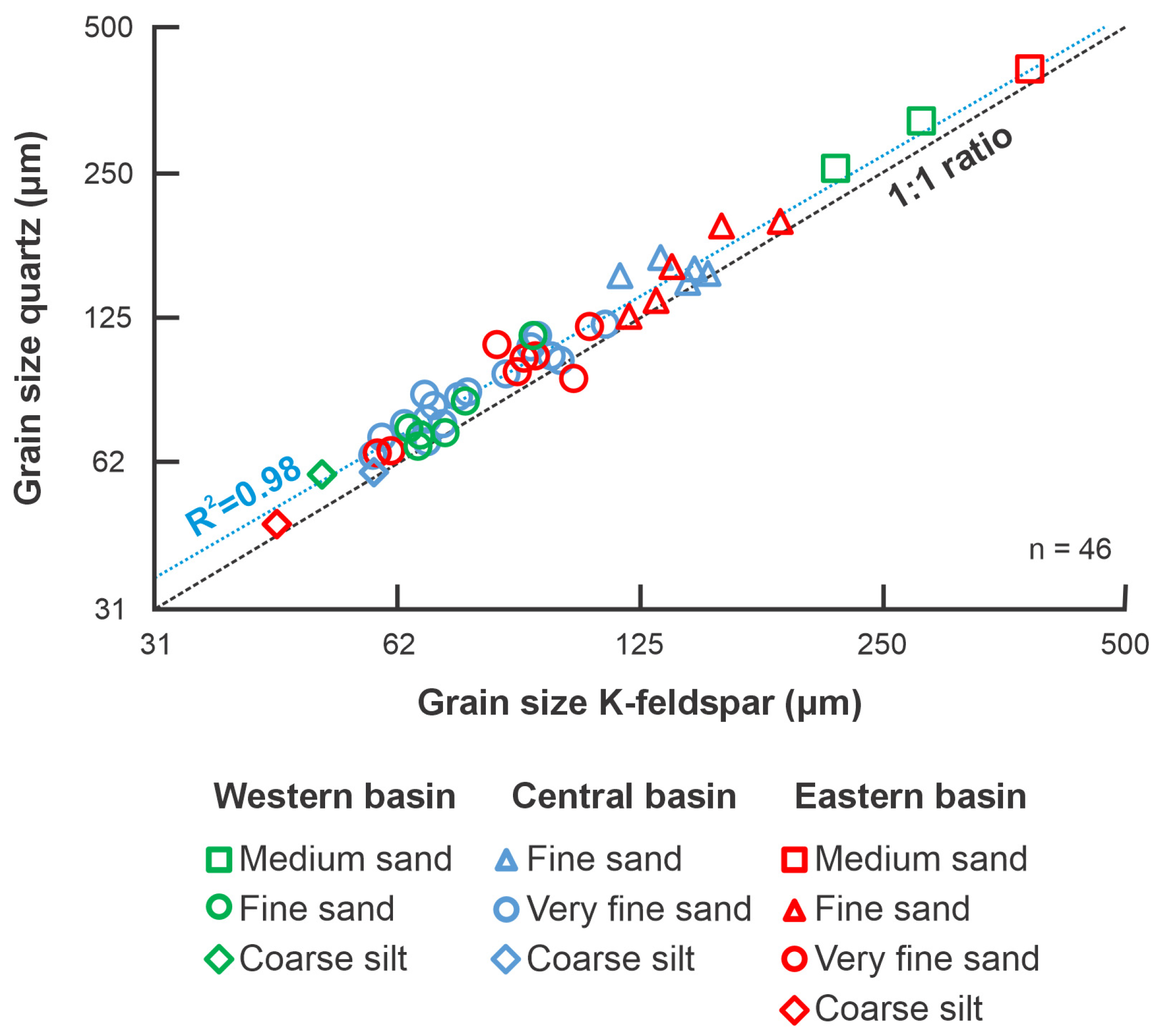 Minerals 15 01008 g007