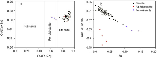 Minerals 15 01017 g009
